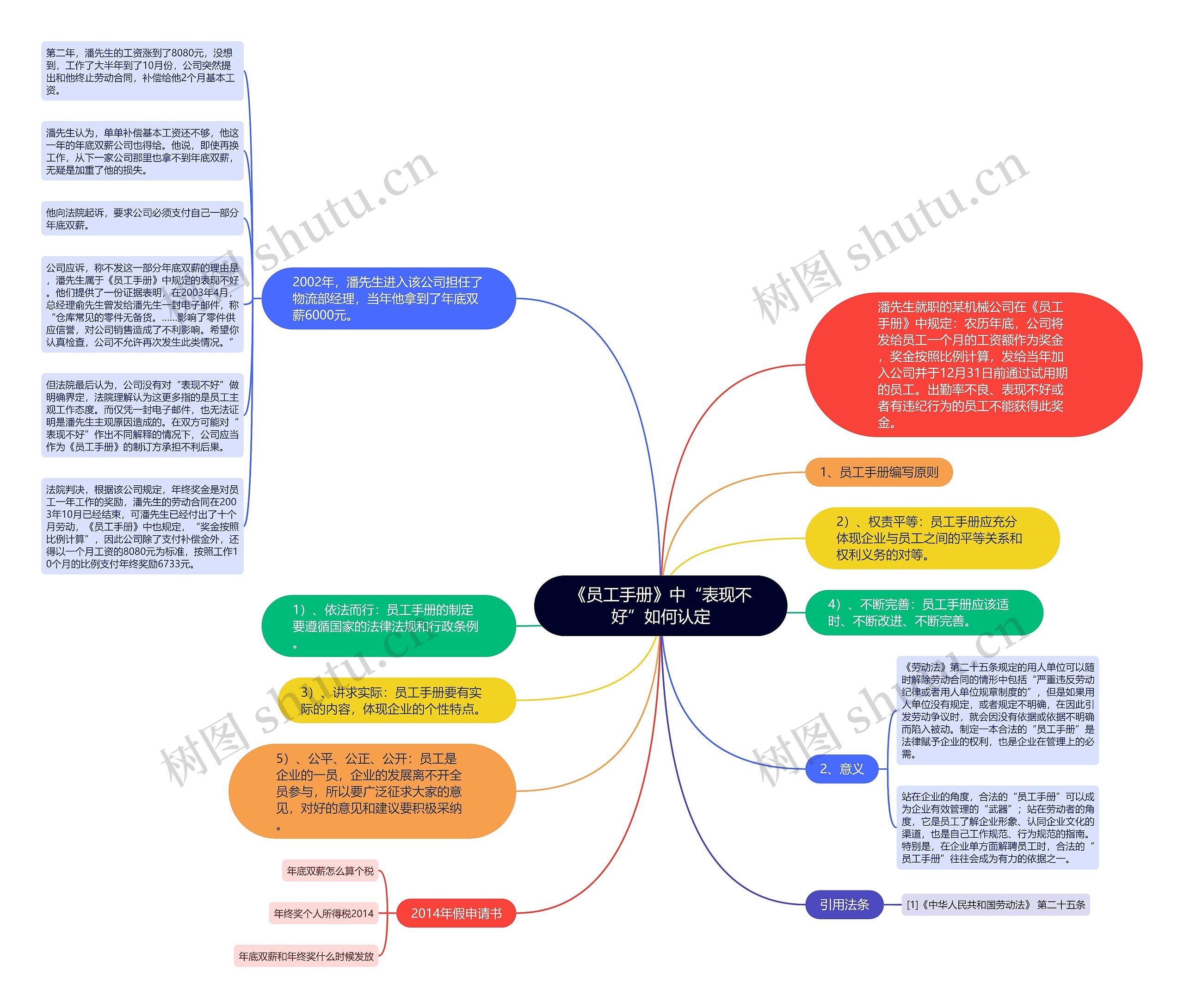 《员工手册》中“表现不好”如何认定 《员工手册》中“表现不好”如何认定