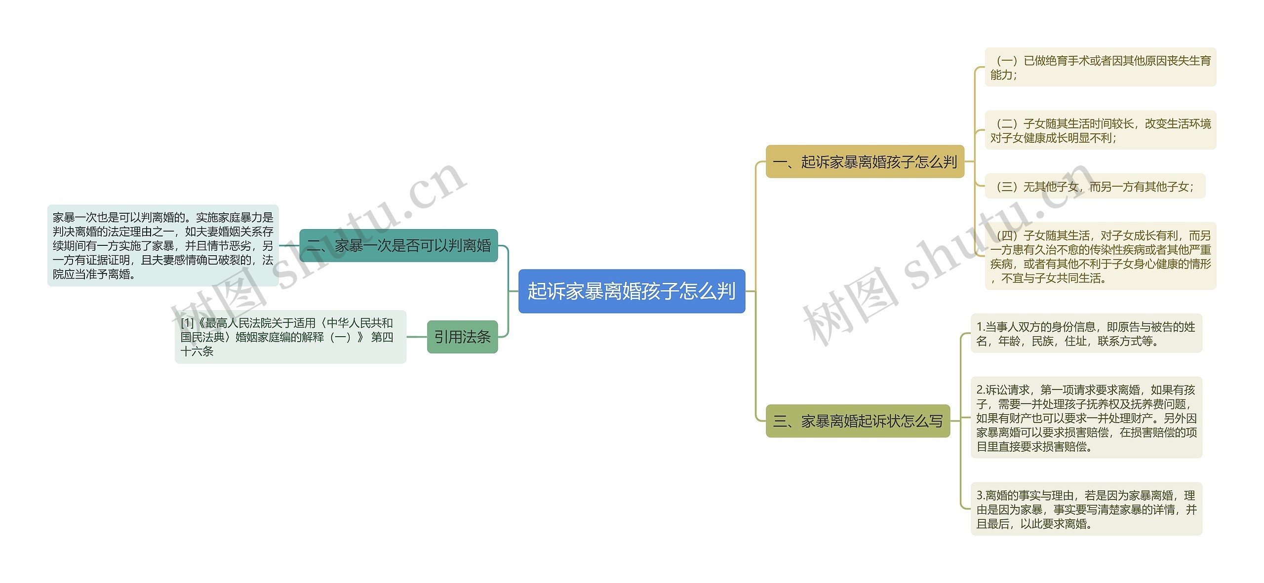 起诉家暴离婚孩子怎么判