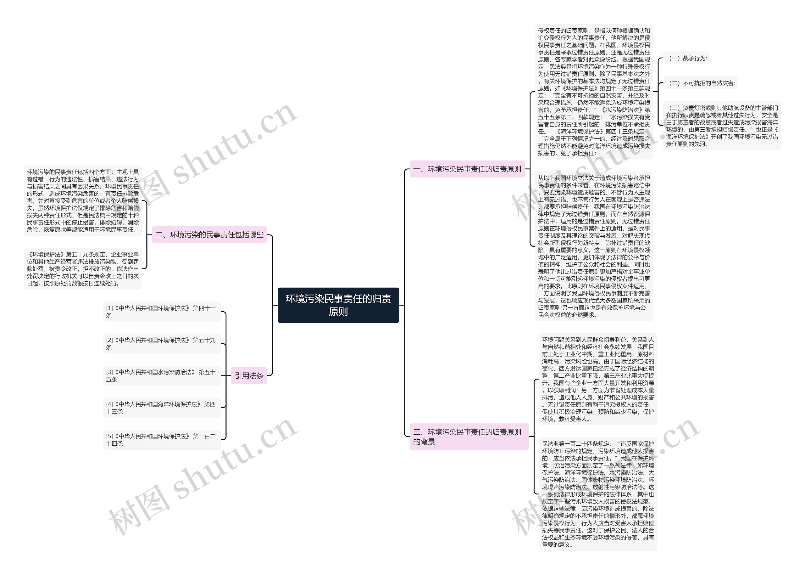 环境污染民事责任的归责原则 环境污染民事责任的归责原则
