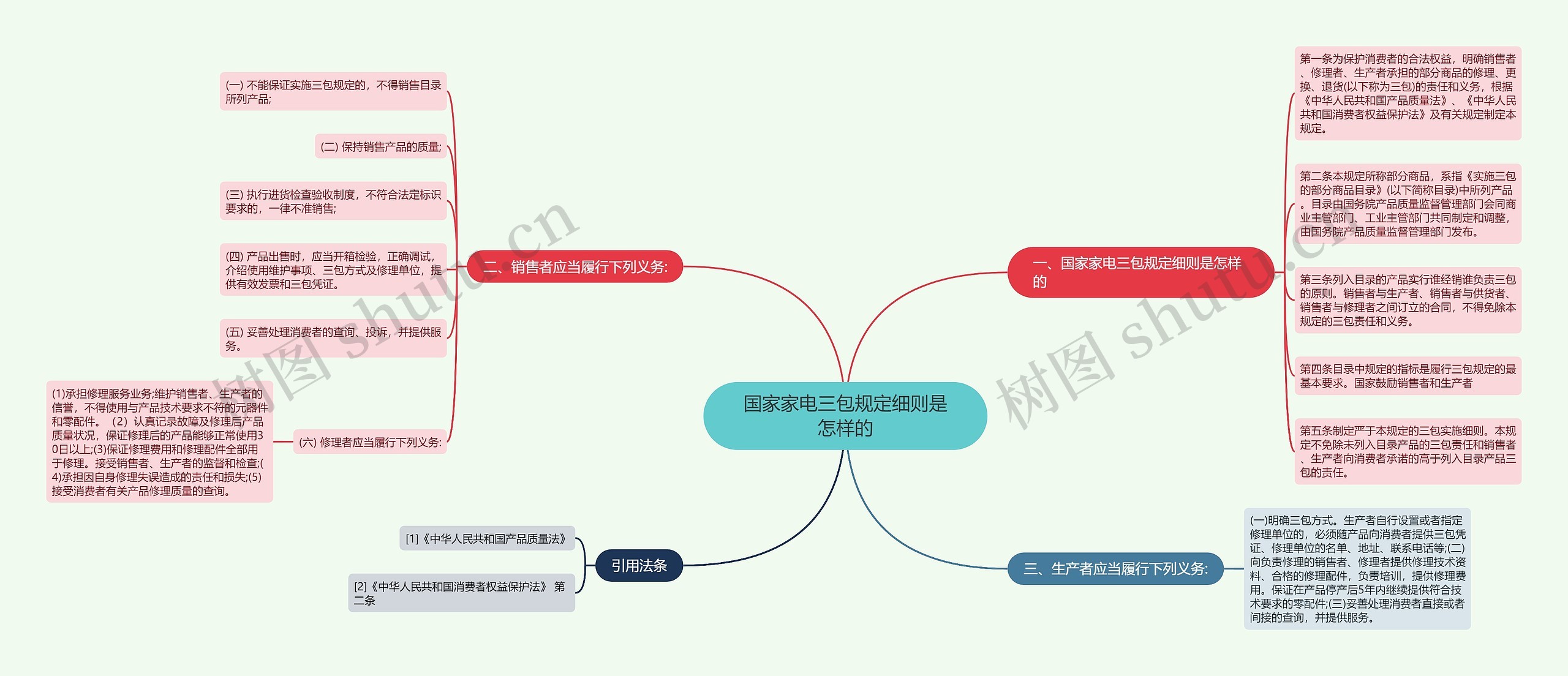 国家家电三包规定细则是怎样的