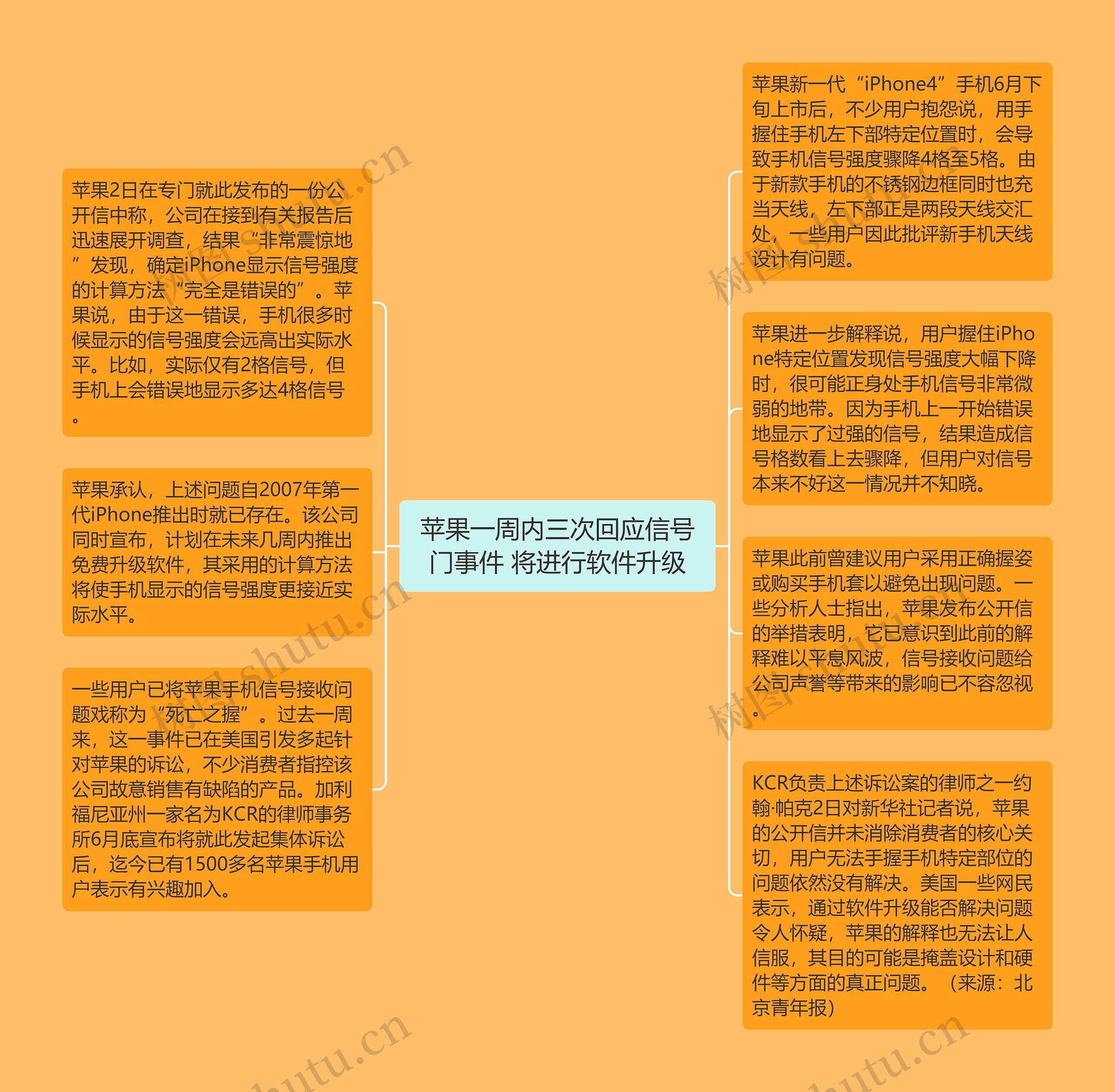 苹果一周内三次回应信号门事件 将进行软件升级