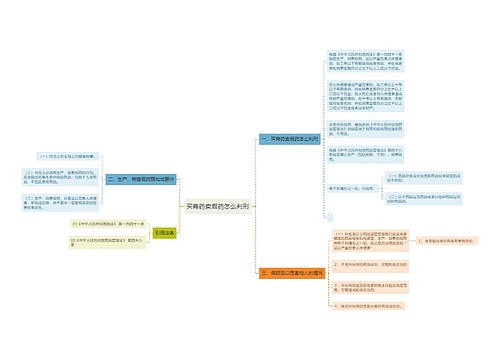 买膏药卖假药怎么判刑思维导图
