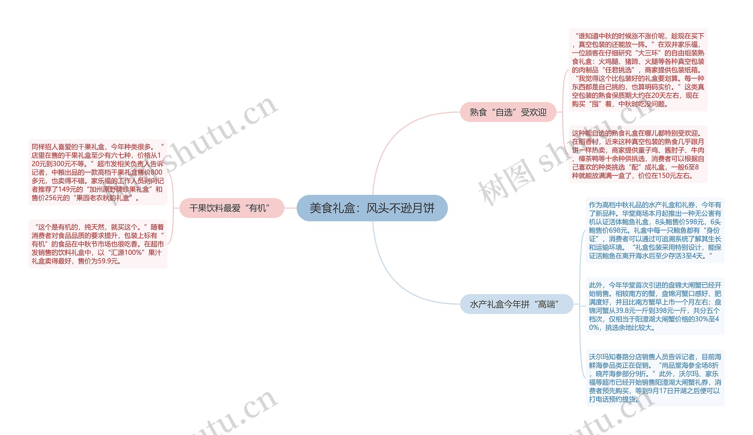 美食礼盒：风头不逊月饼