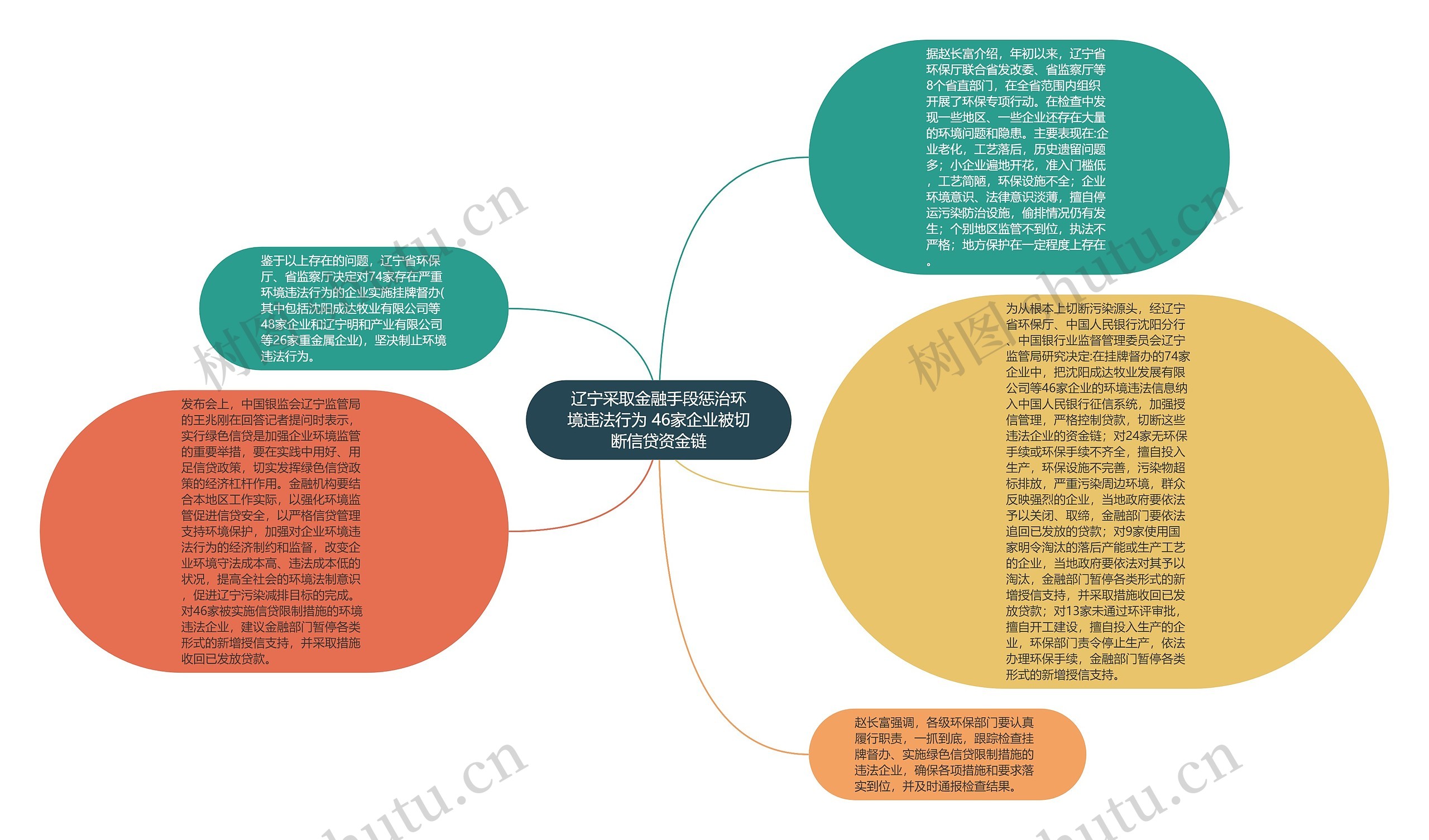 辽宁采取金融手段惩治环境违法行为 46家企业被切断信贷资金链