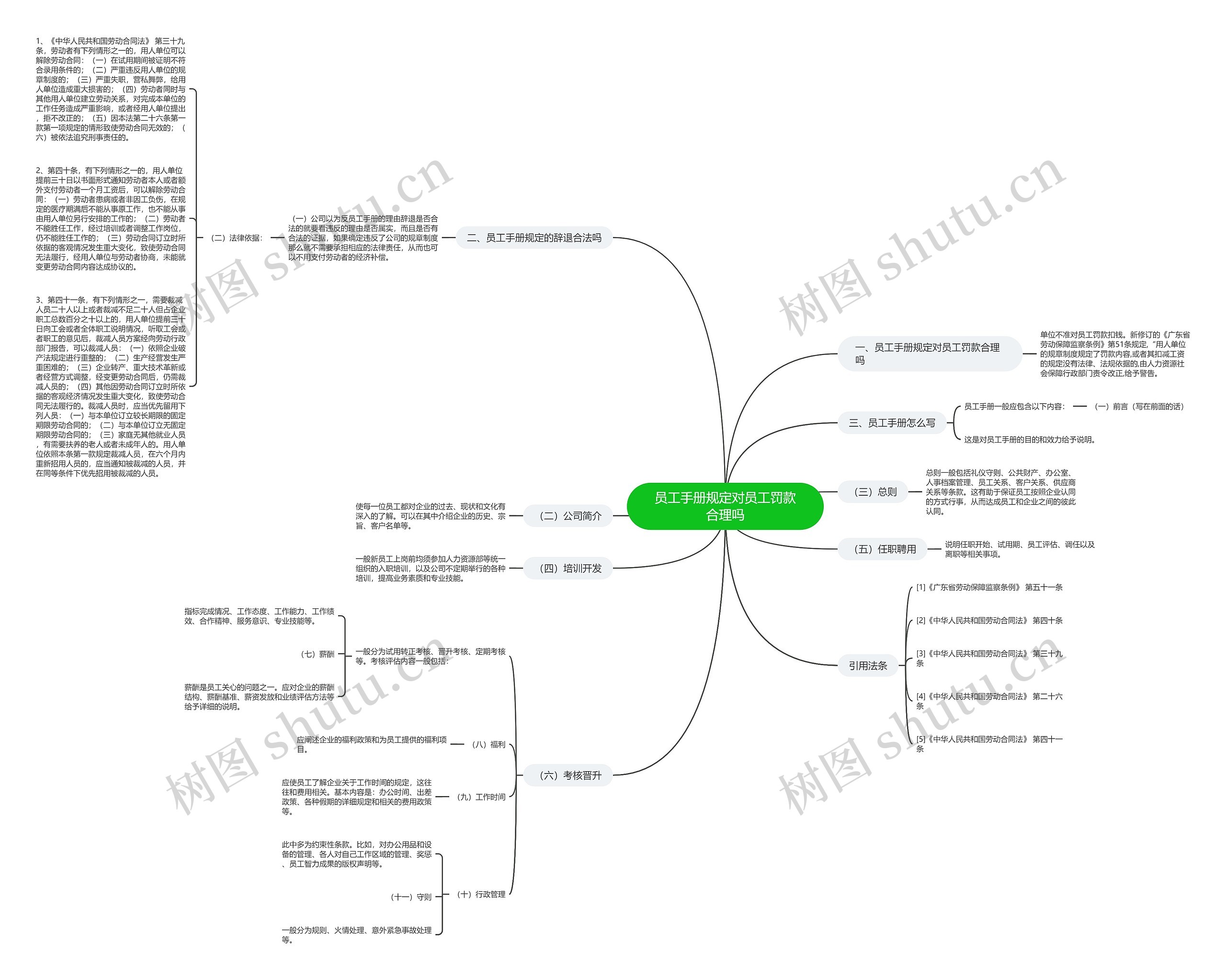 员工手册规定对员工罚款合理吗 员工手册规定对员工罚款合理吗