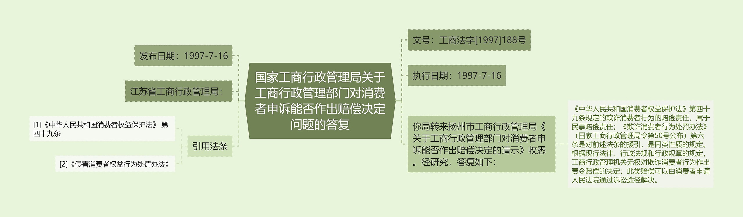 国家工商行政管理局关于工商行政管理部门对消费者申诉能否作出赔偿决定问题的答复思维导图