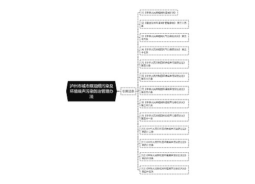 泸州市城市煤油烟污染及环境噪声污染防治管理办法