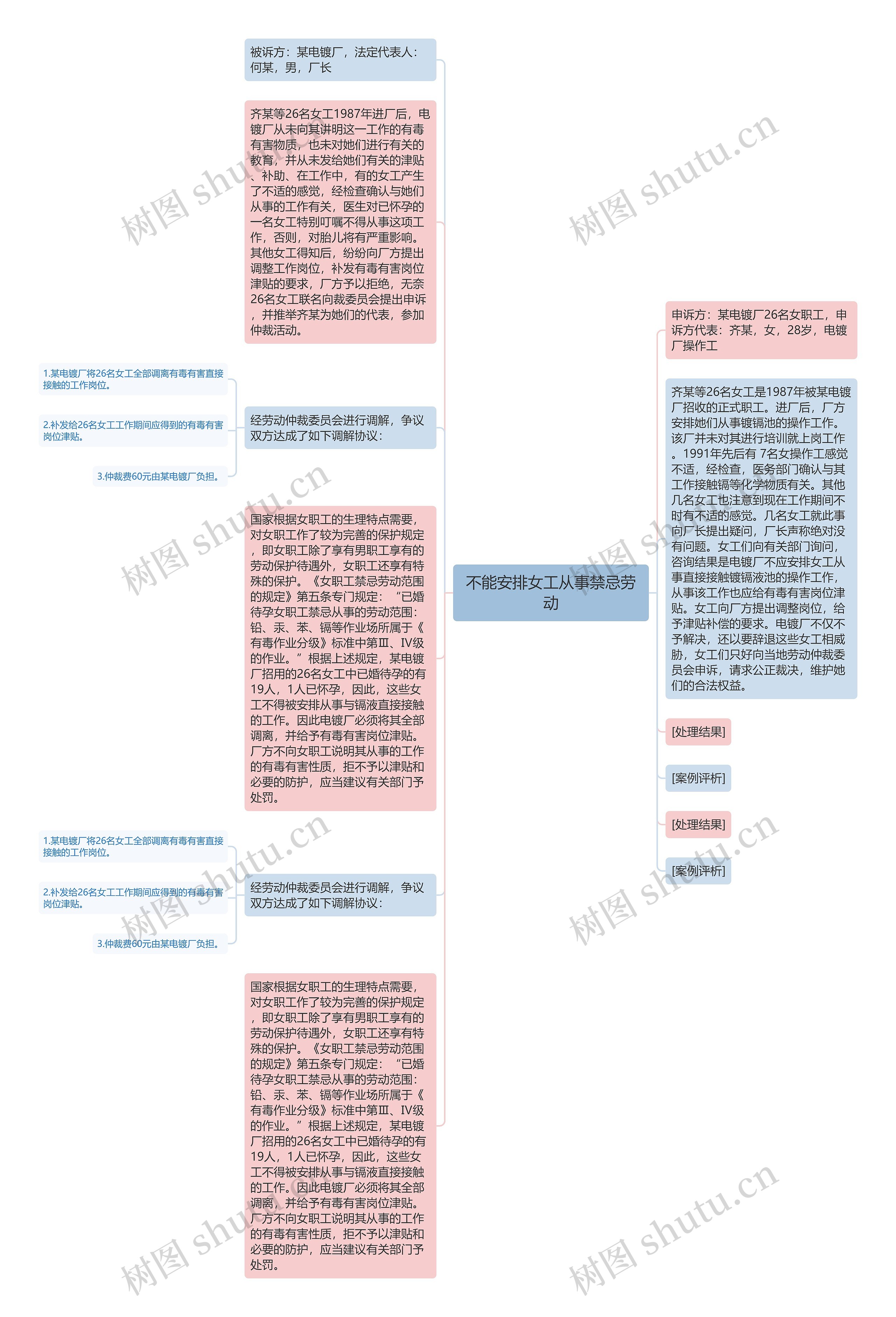 不能安排女工从事禁忌劳动