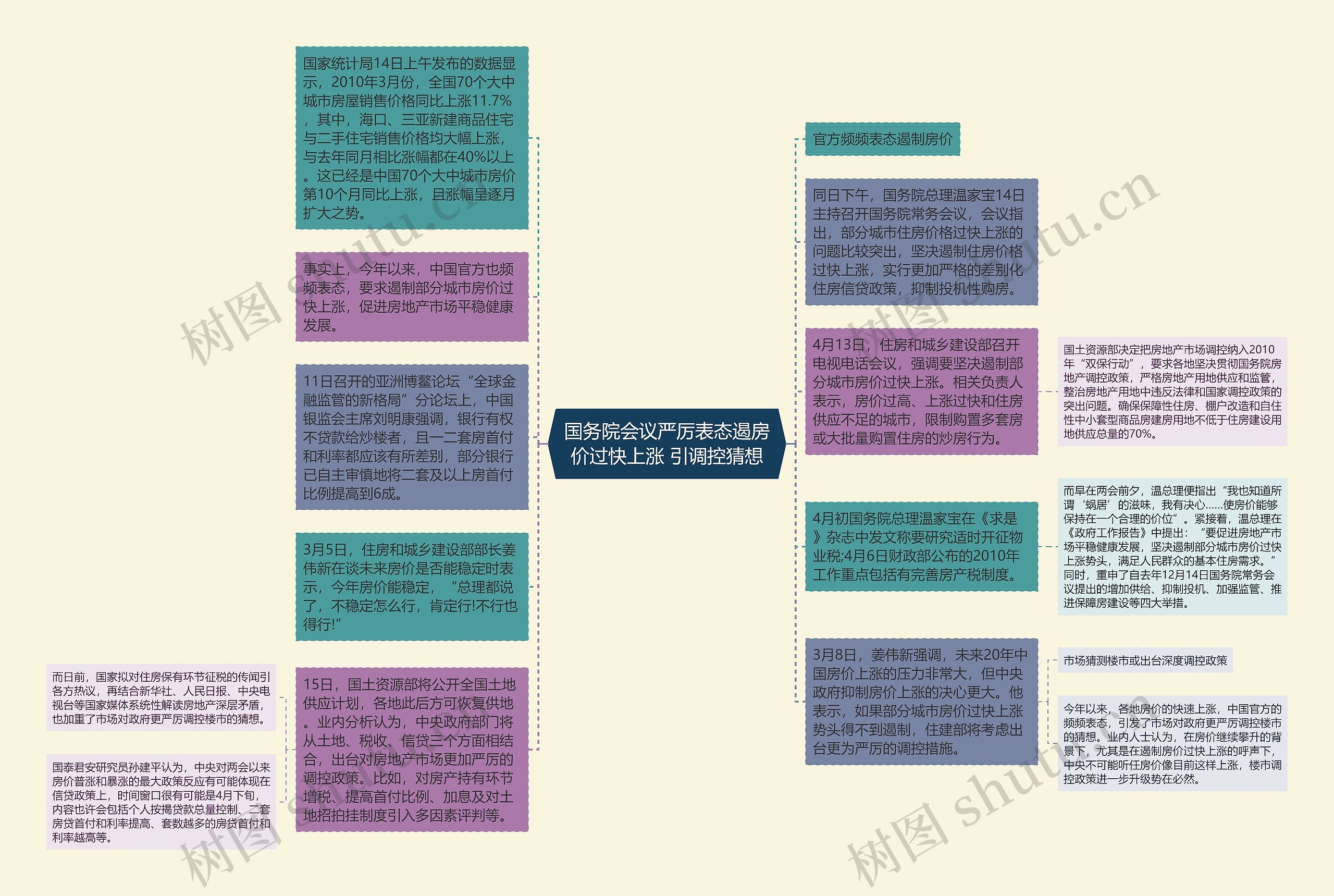 国务院会议严厉表态遏房价过快上涨 引调控猜想