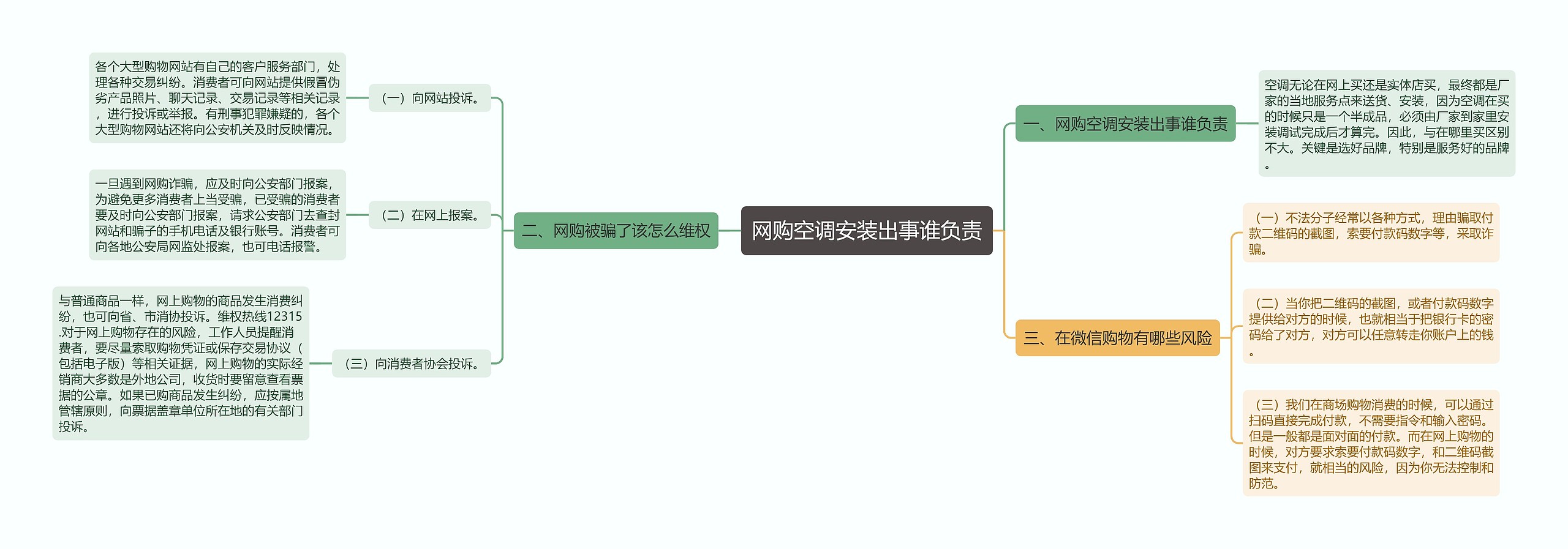 网购空调安装出事谁负责