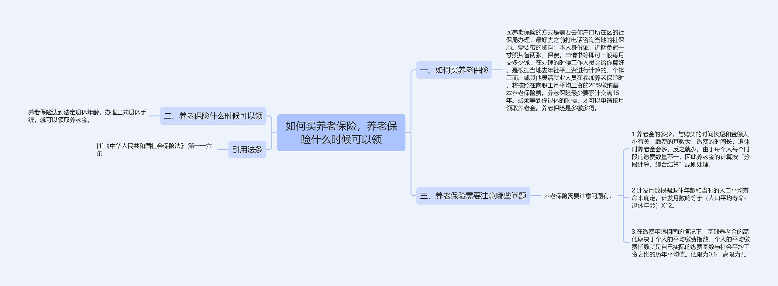 如何买养老保险，养老保险什么时候可以领