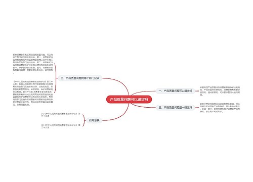 产品质量问题可以退货吗