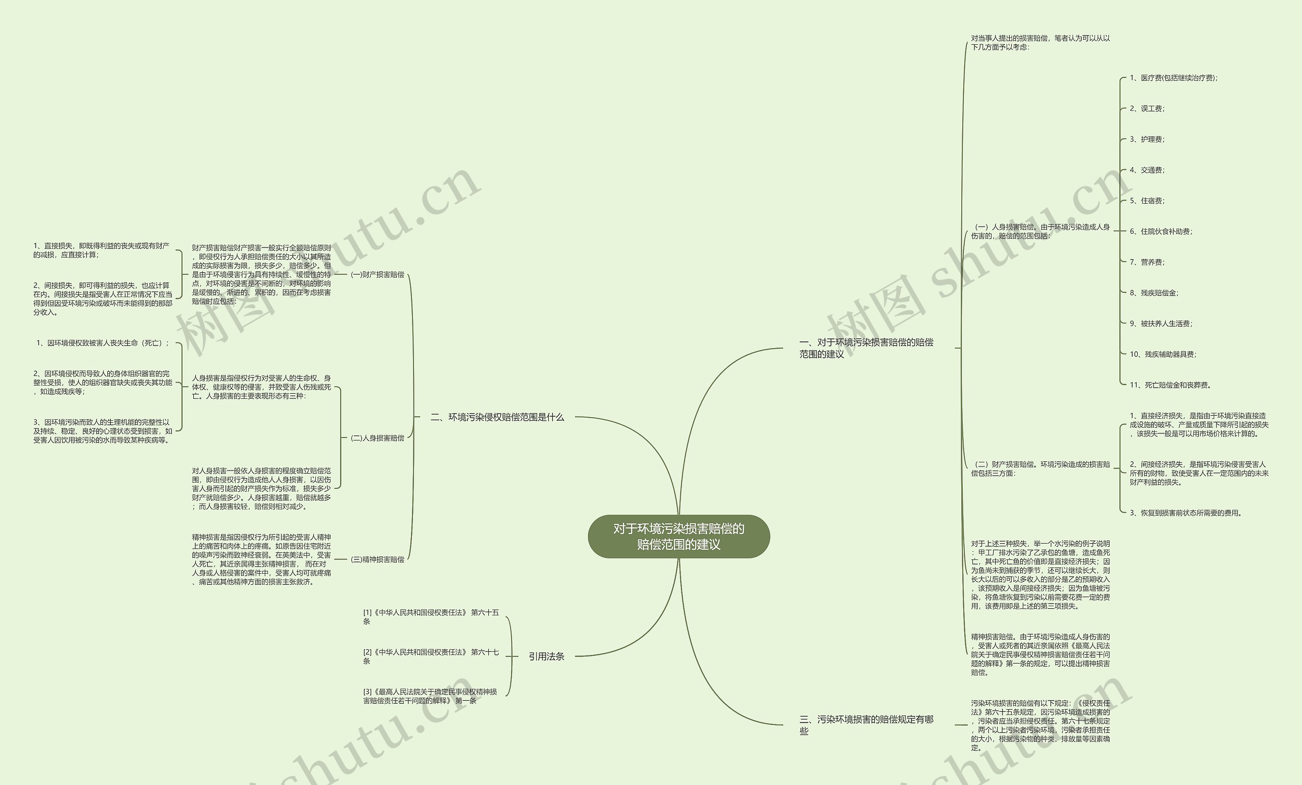 对于环境污染损害赔偿的赔偿范围的建议 对于环境污染损害赔偿的赔偿范围的建议