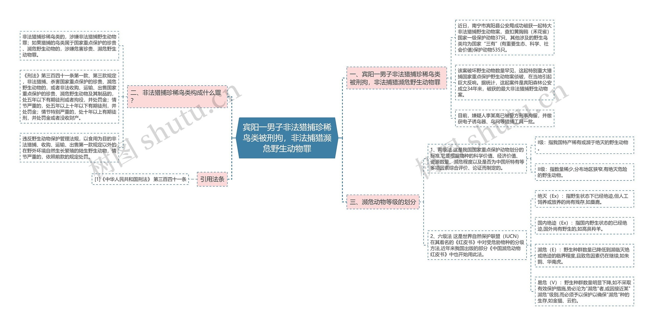 宾阳一男子非法猎捕珍稀鸟类被刑拘，非法捕猎濒危野生动物罪