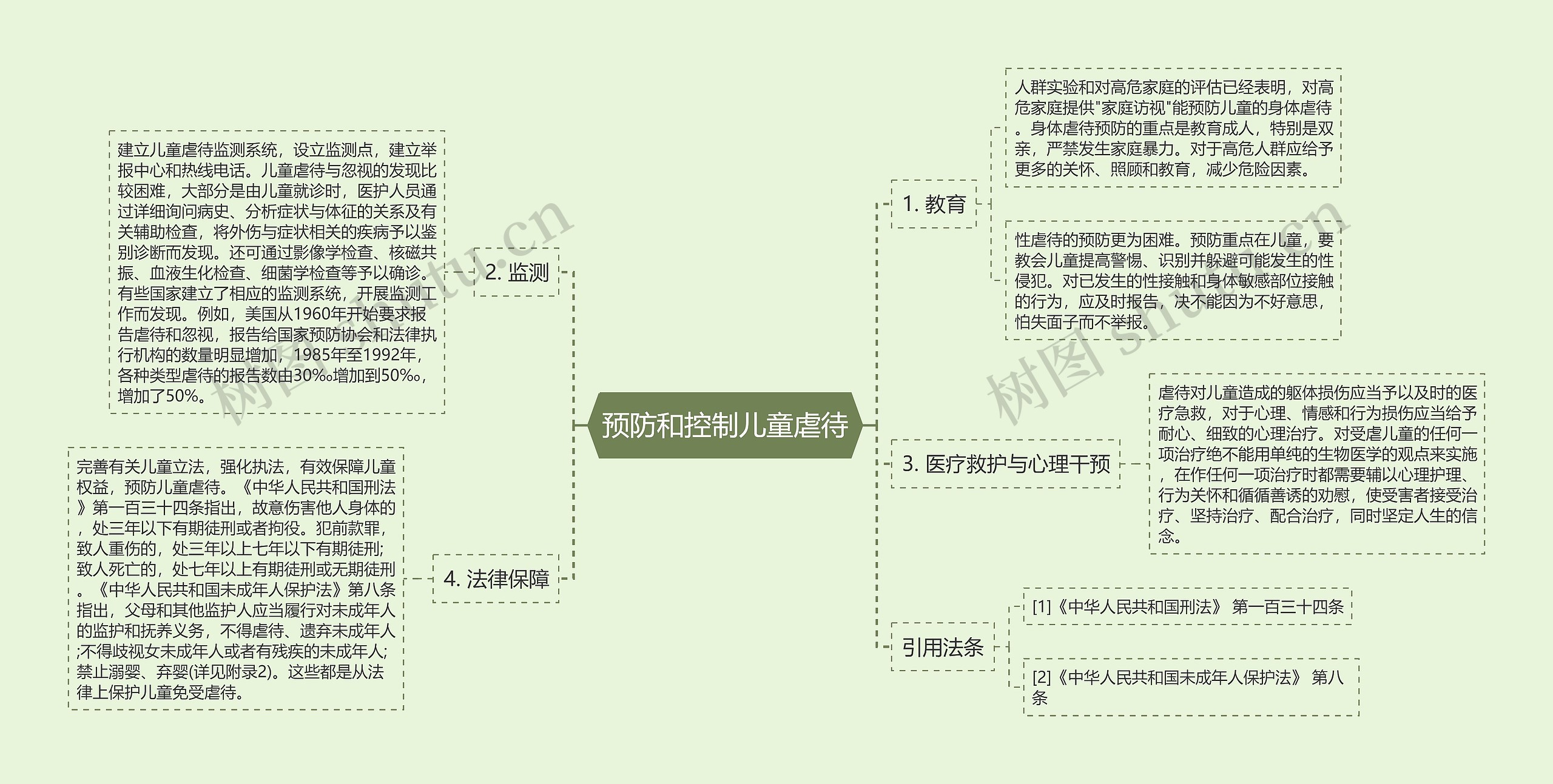 预防和控制儿童虐待