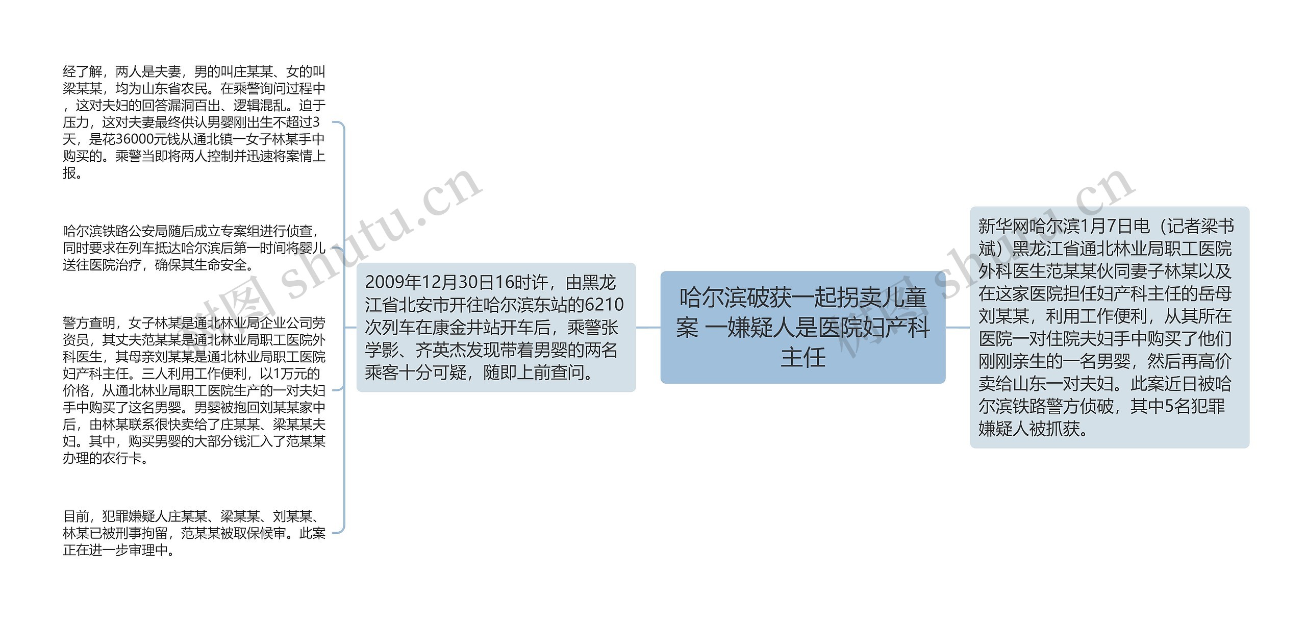 哈尔滨破获一起拐卖儿童案 一嫌疑人是医院妇产科主任