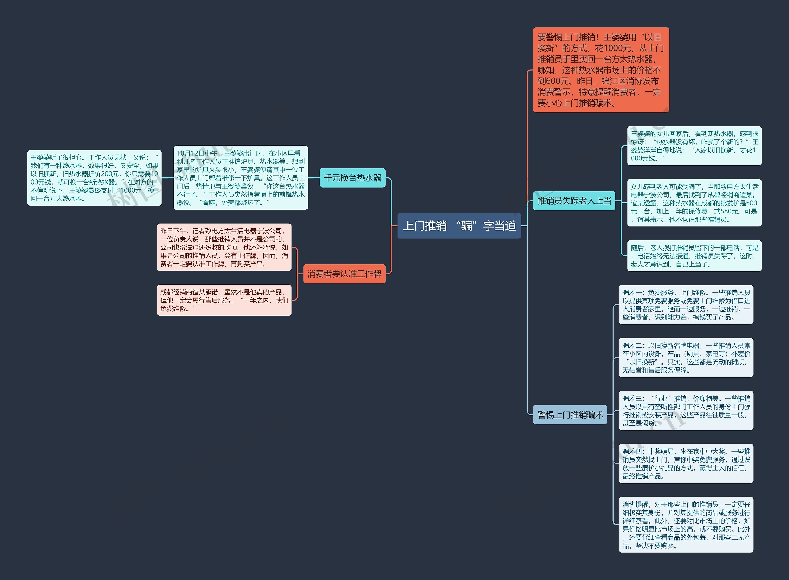 上门推销 “骗”字当道思维导图