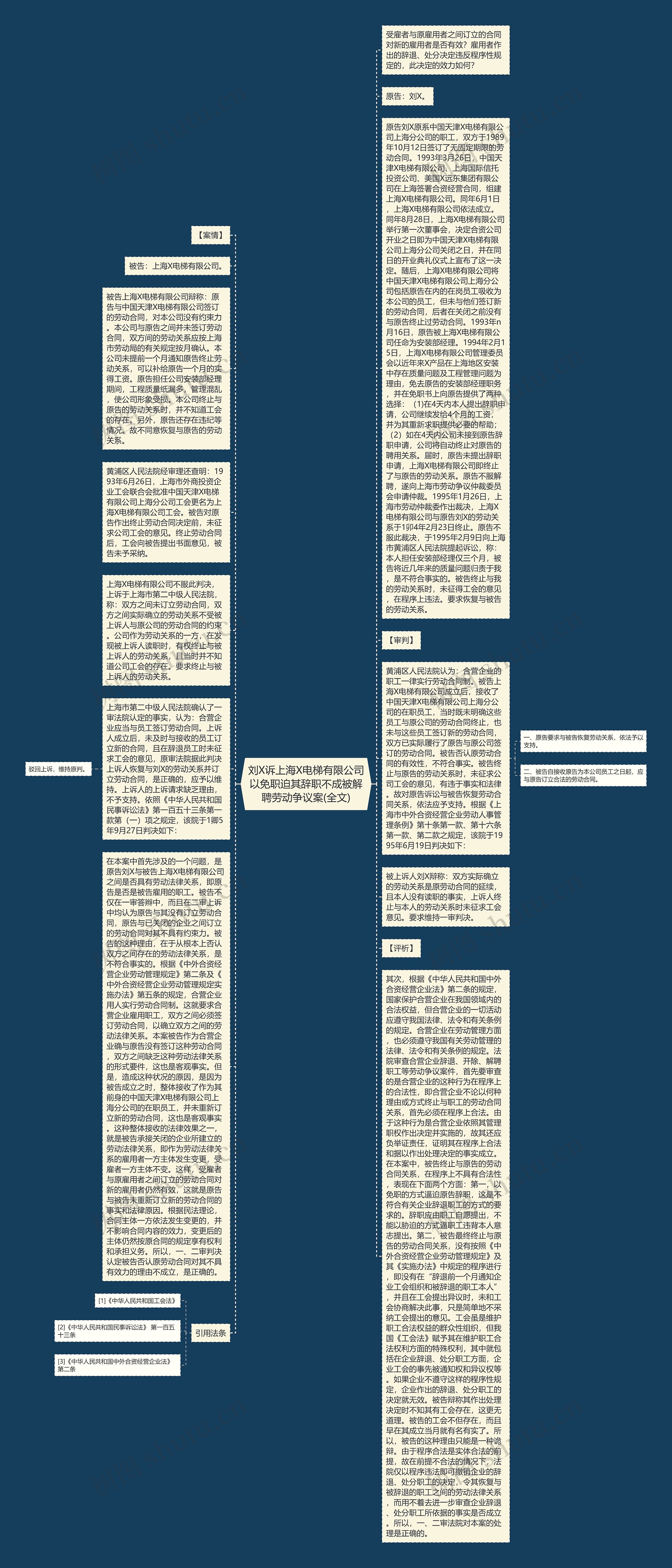 刘X诉上海X电梯有限公司以免职迫其辞职不成被解聘劳动争议案(全文)思维导图