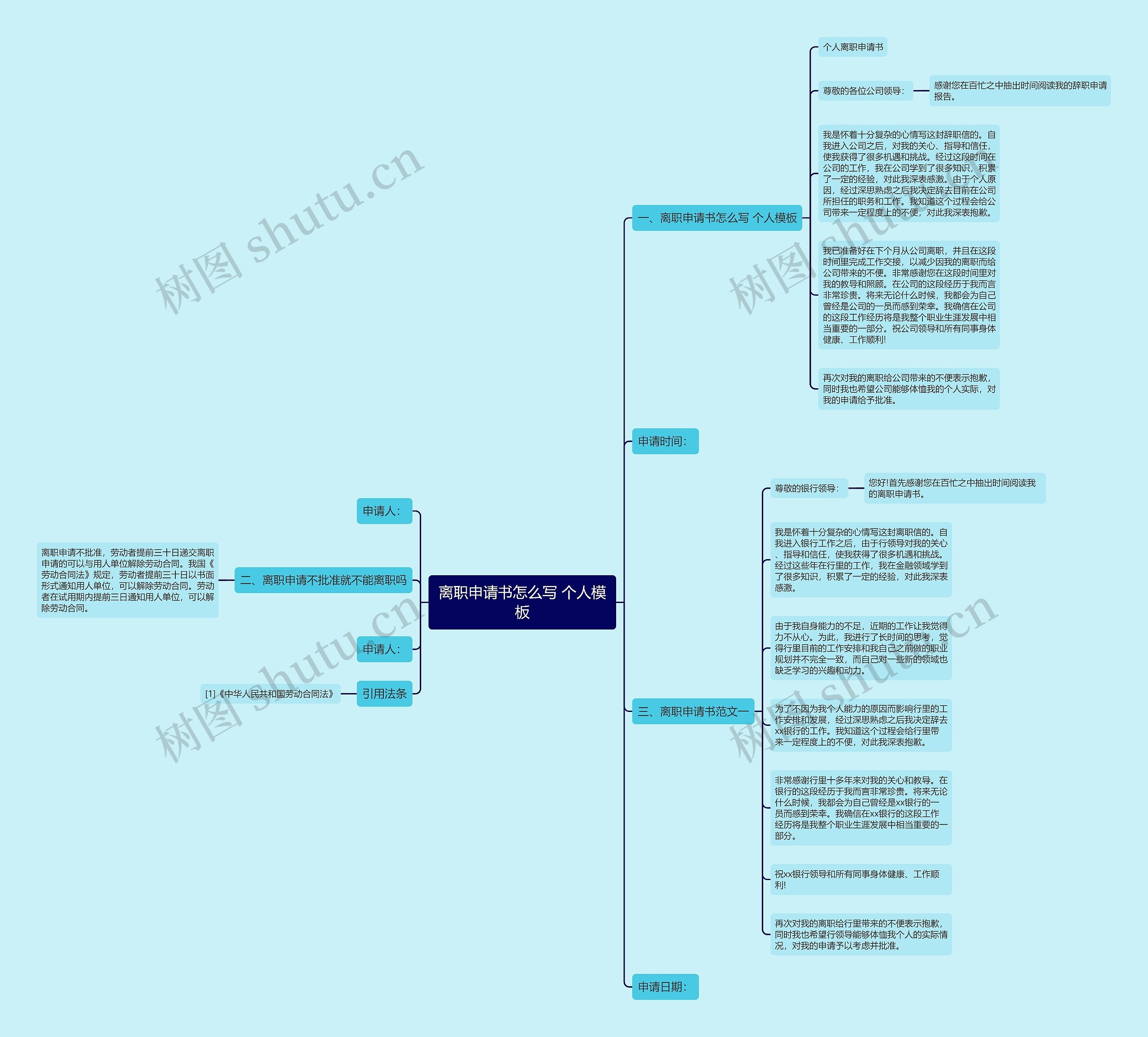 离职申请书怎么写 个人思维导图