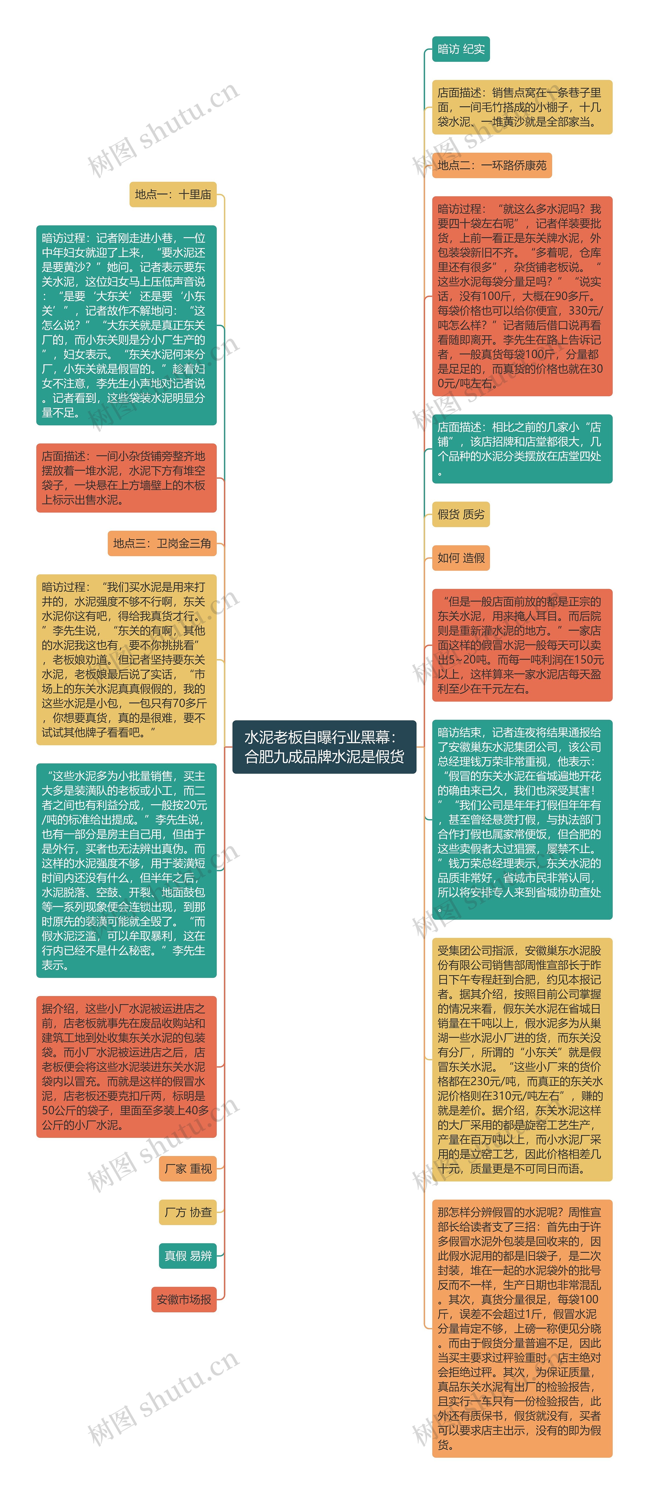 水泥老板自曝行业黑幕：合肥九成品牌水泥是假货