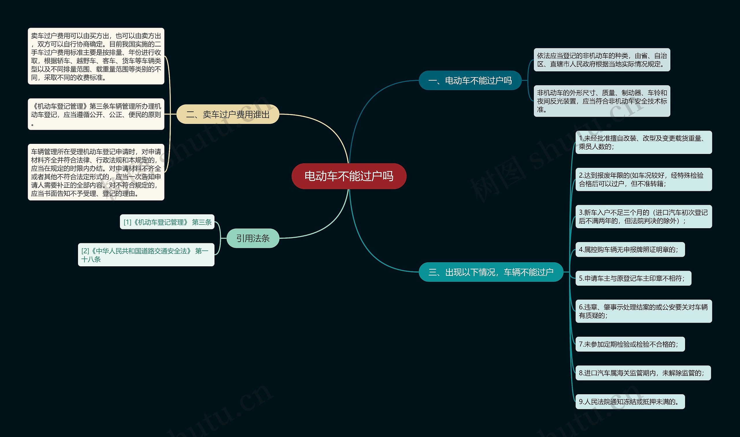 电动车不能过户吗思维导图