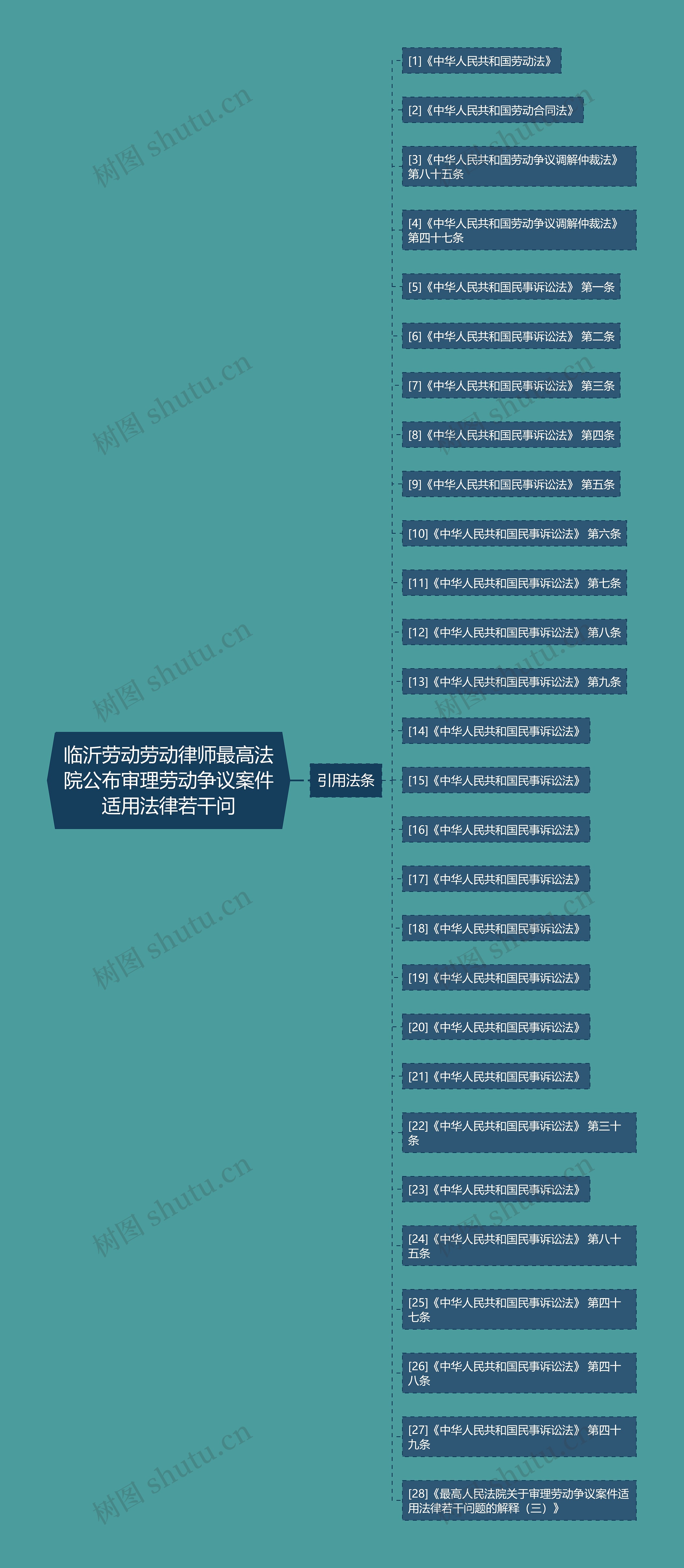 临沂劳动劳动律师最高法院公布审理劳动争议案件适用法律若干问