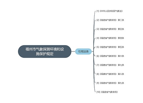 福州市气象探测环境和设施保护规定