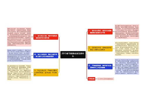 2015春节旅游应该注意什么