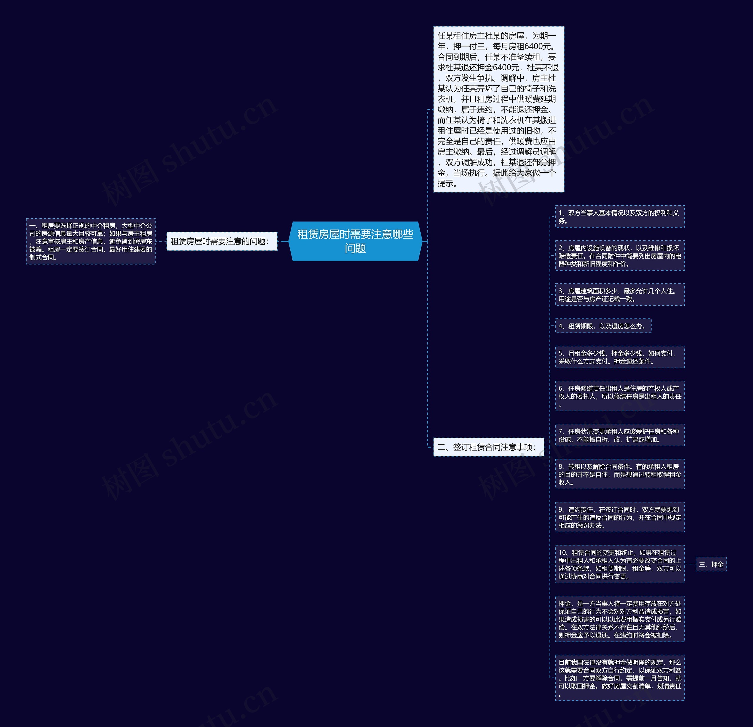 租赁房屋时需要注意哪些问题思维导图
