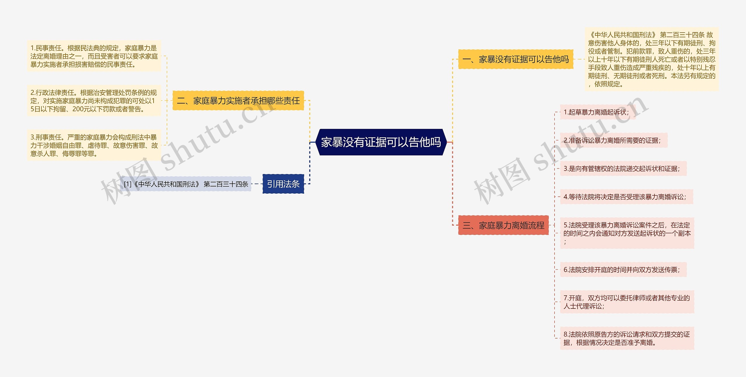 家暴没有证据可以告他吗