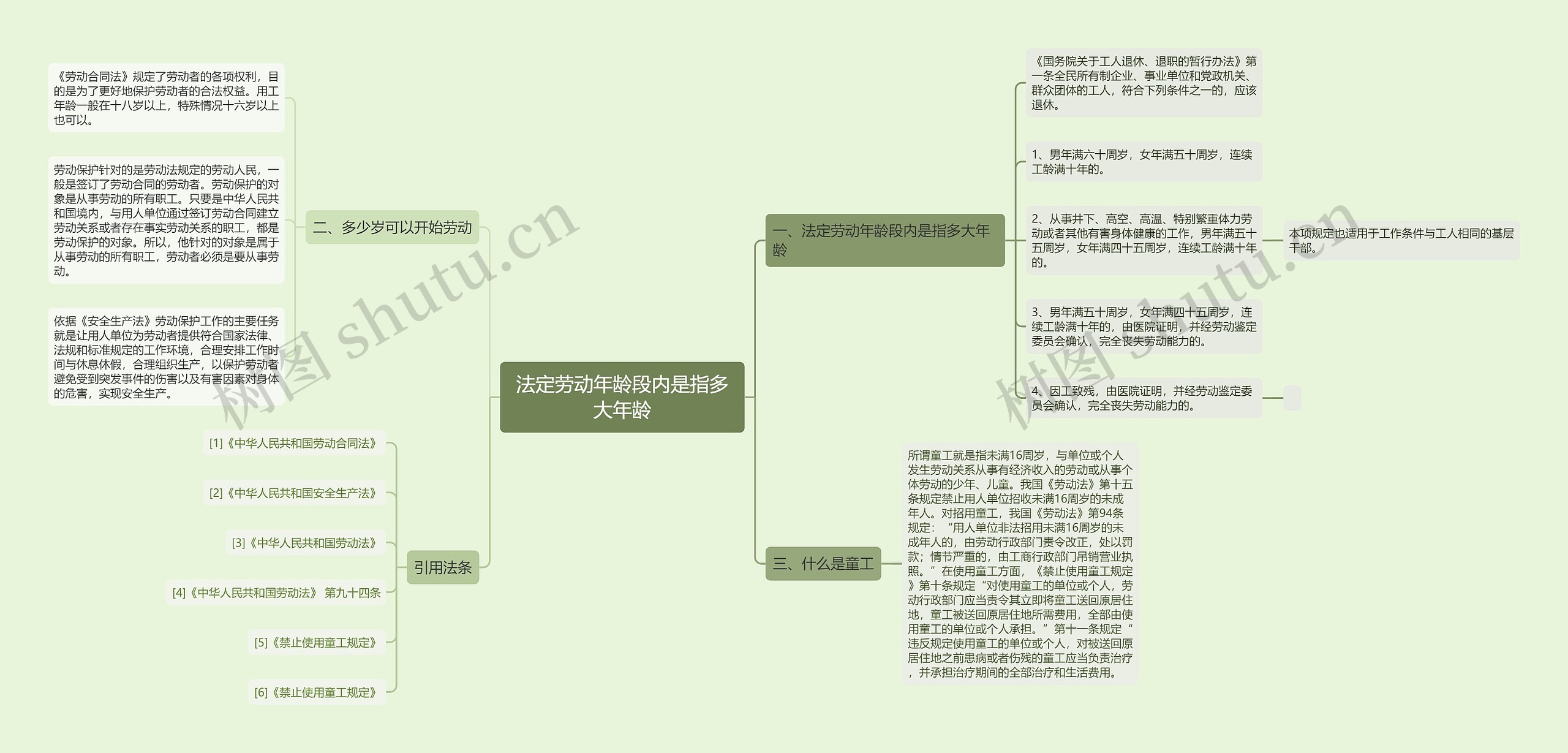 法定劳动年龄段内是指多大年龄