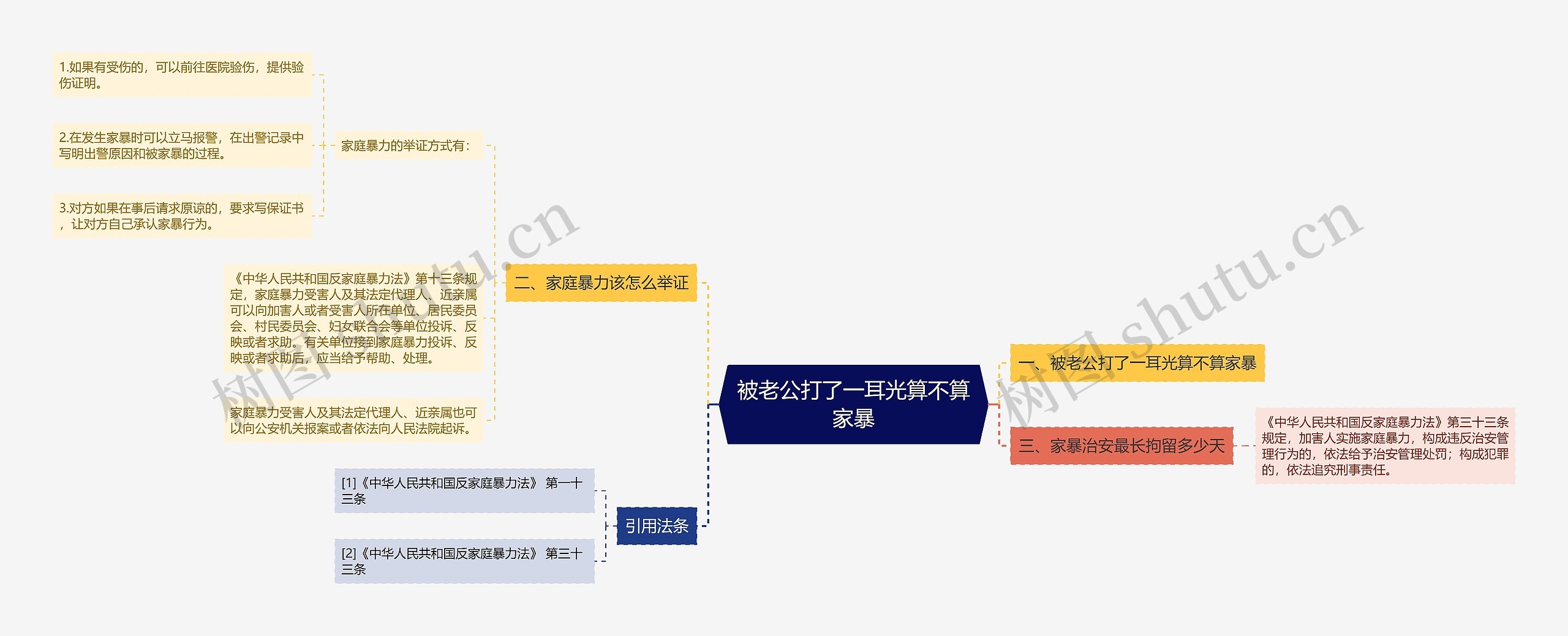 被老公打了一耳光算不算家暴