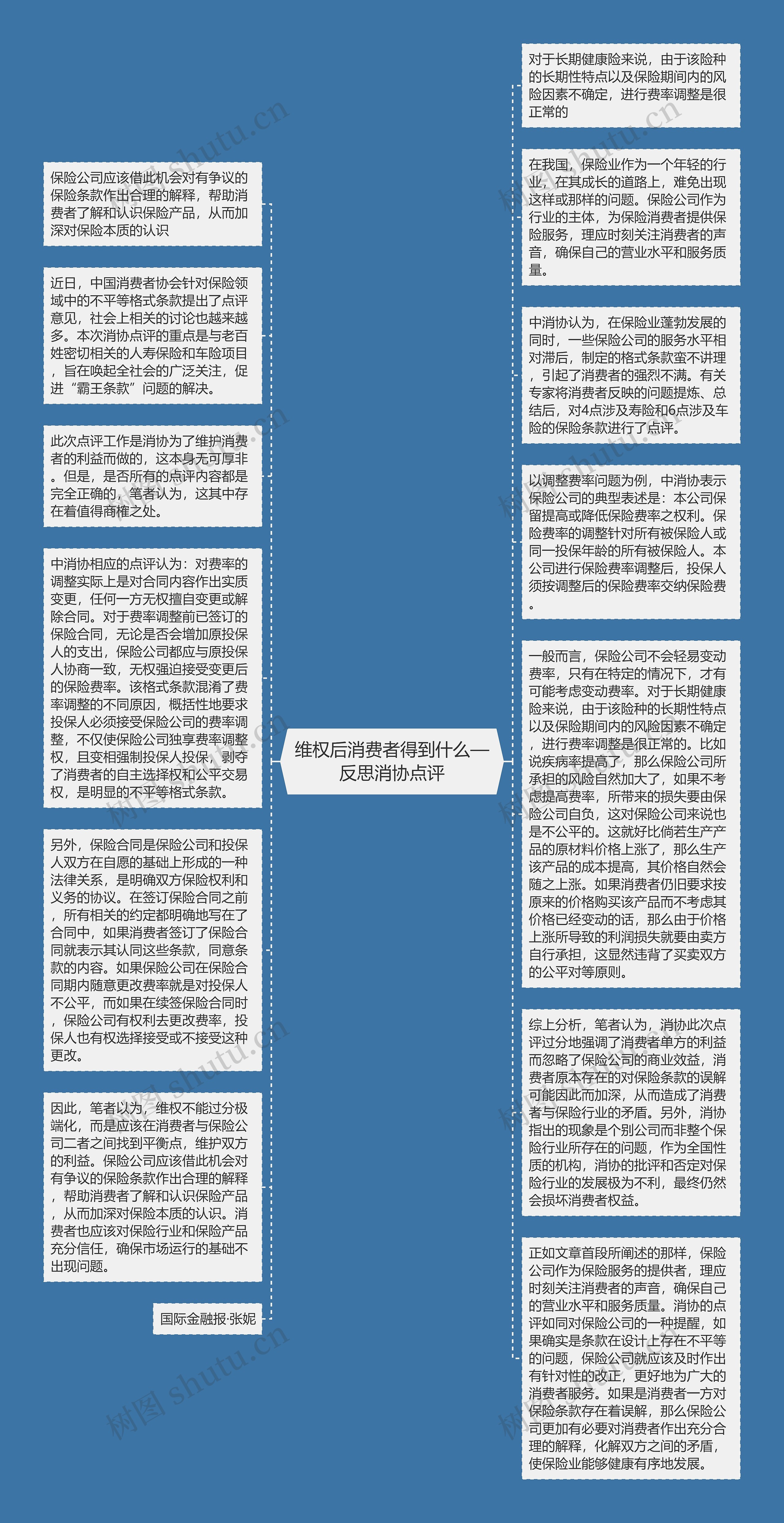 维权后消费者得到什么—反思消协点评思维导图