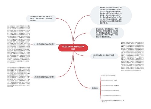 侵犯消费者知情权的法律责任