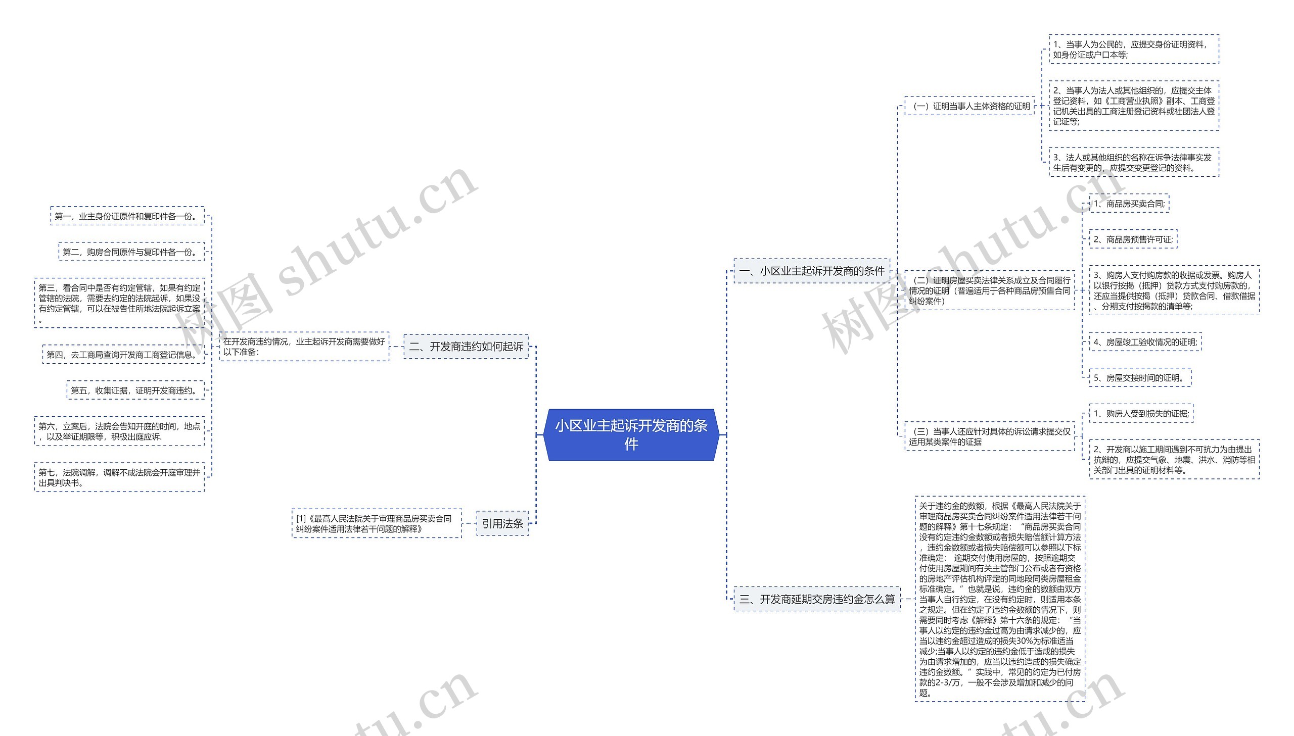 小区业主起诉开发商的条件思维导图