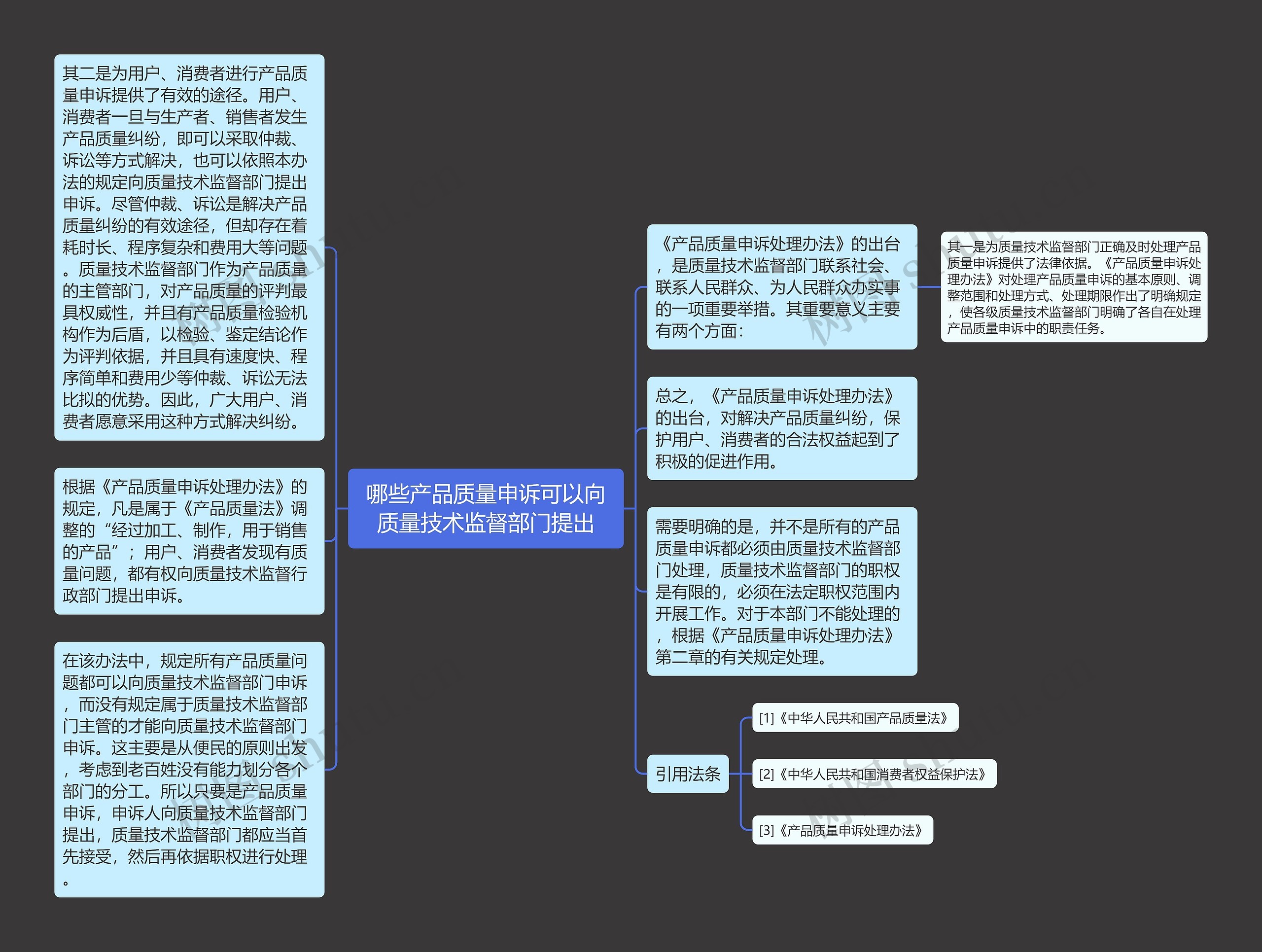 哪些产品质量申诉可以向质量技术监督部门提出思维导图