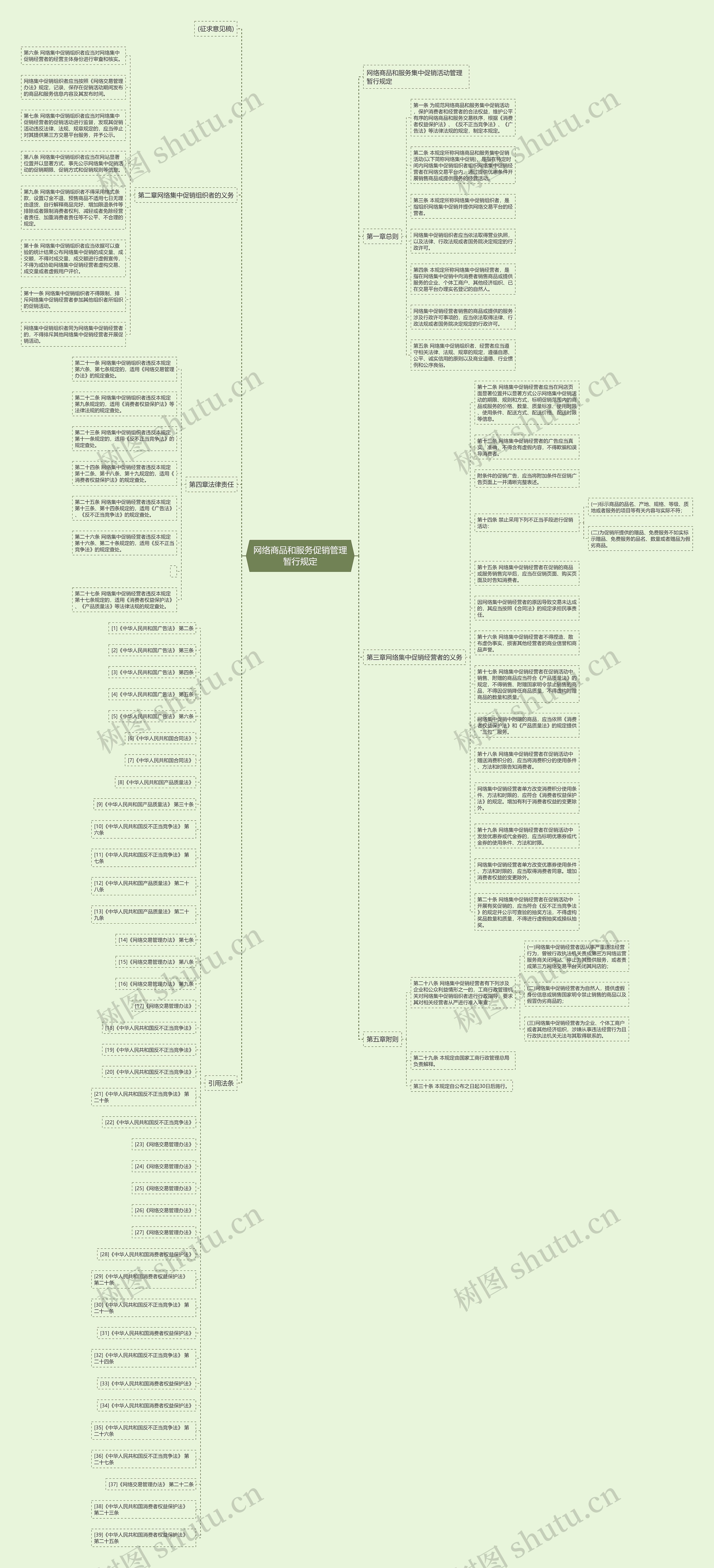 网络商品和服务促销管理暂行规定思维导图