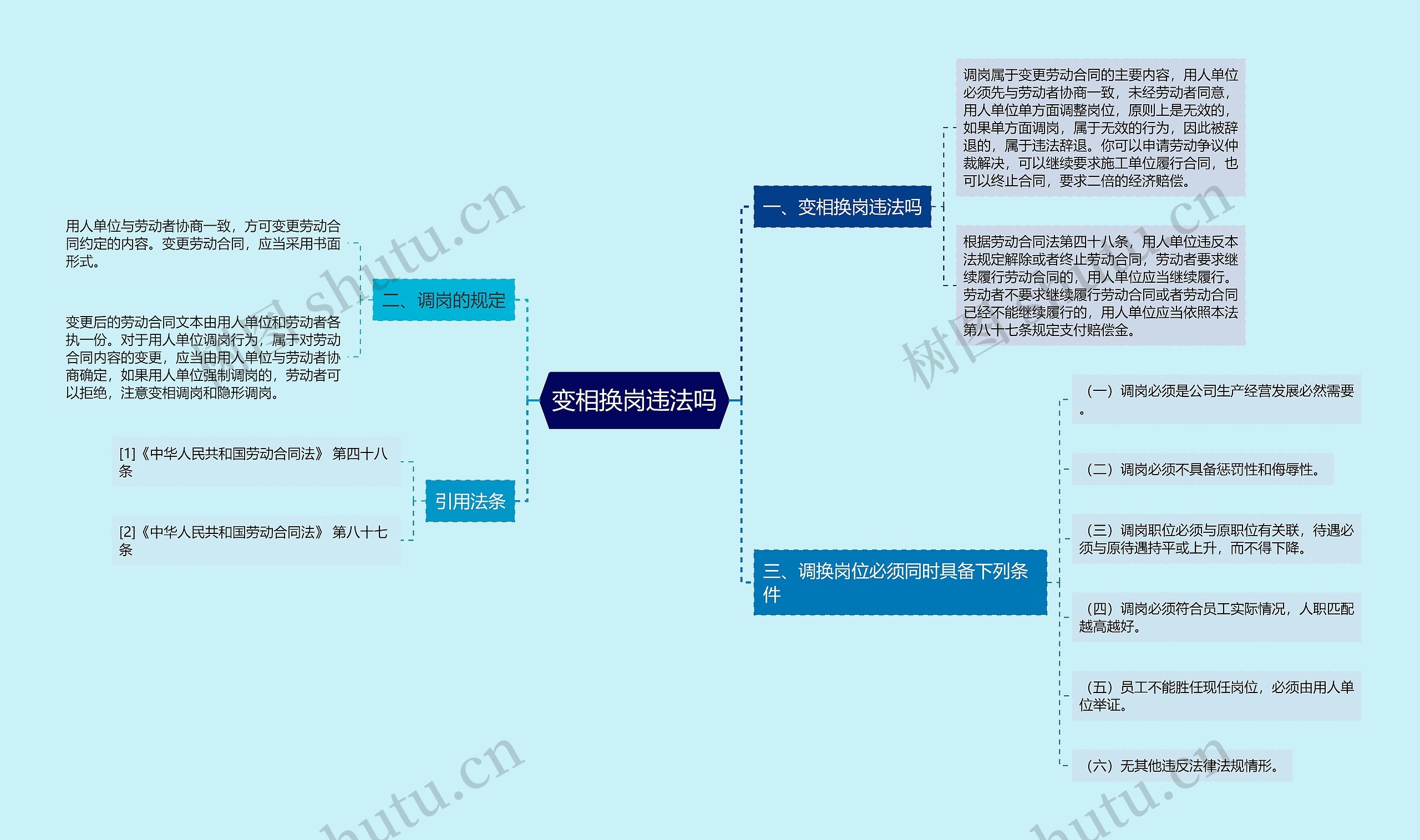 变相换岗违法吗思维导图