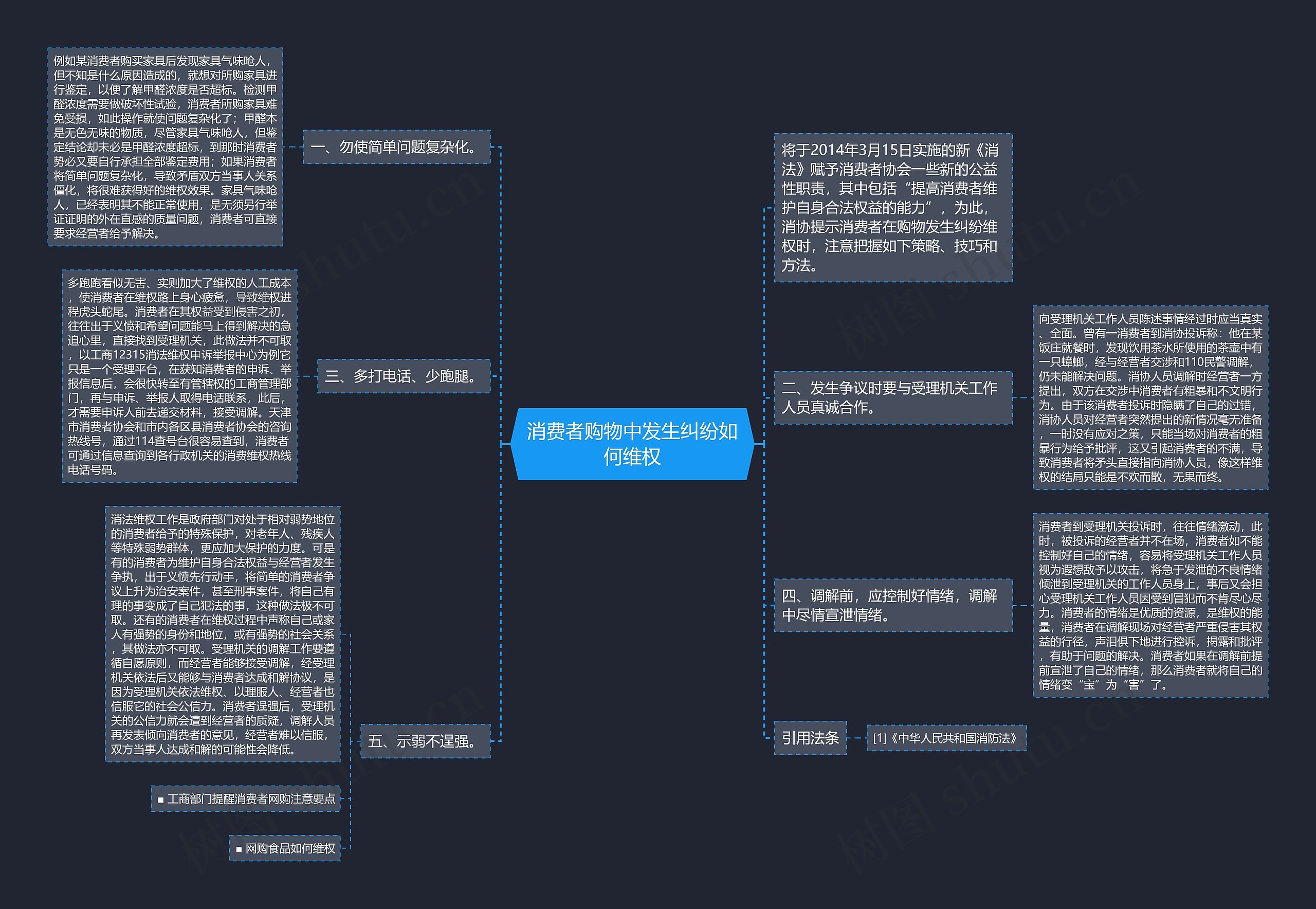 消费者购物中发生纠纷如何维权思维导图高清图 消费者购物中发生纠纷如何维权思维导图