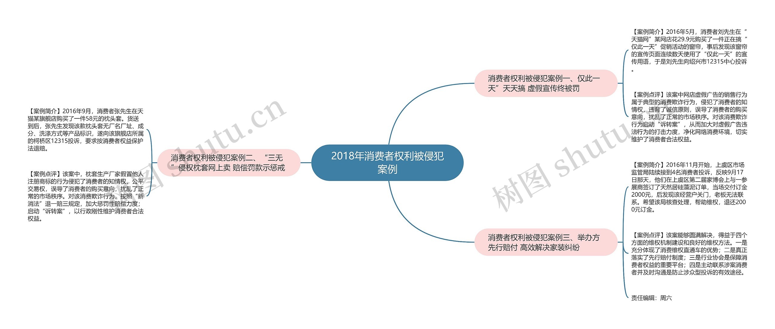 2018年消费者权利被侵犯案例