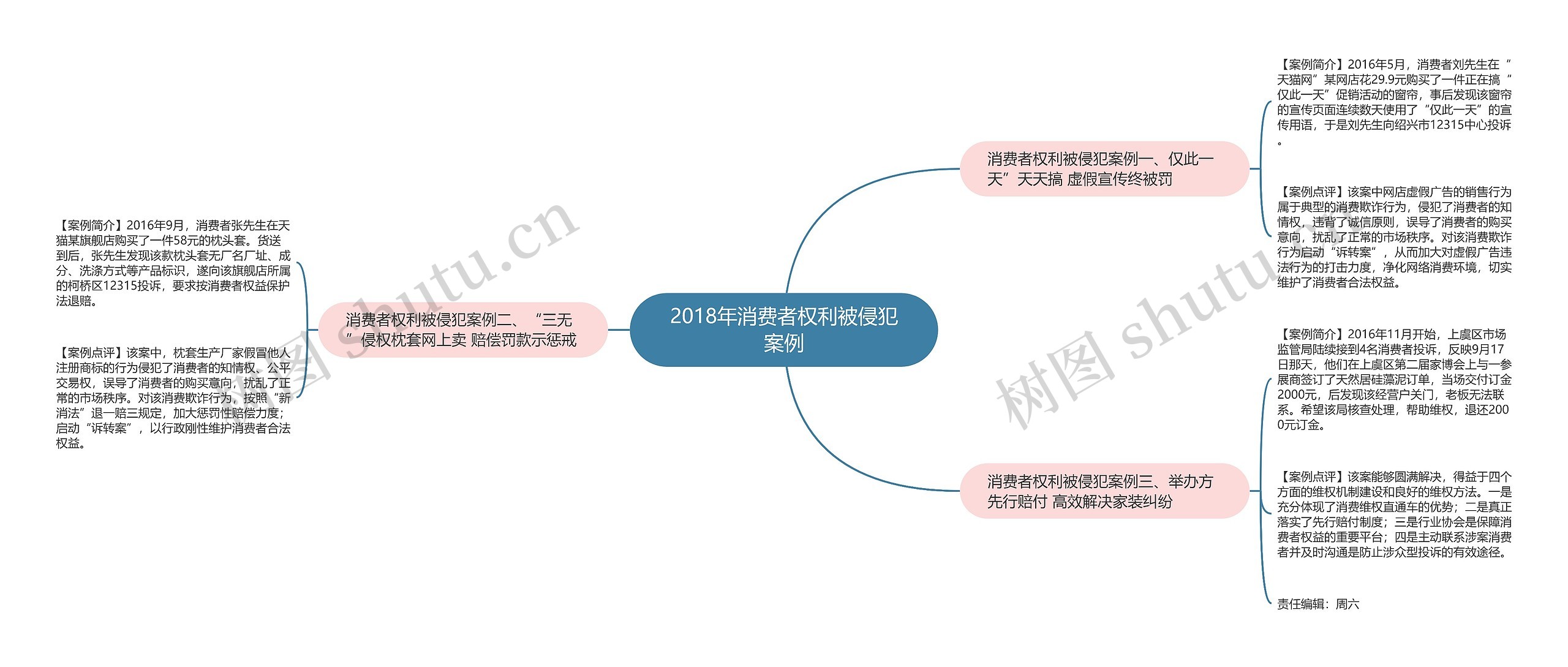 2018年消费者权利被侵犯案例 2018年消费者权利被侵犯案例