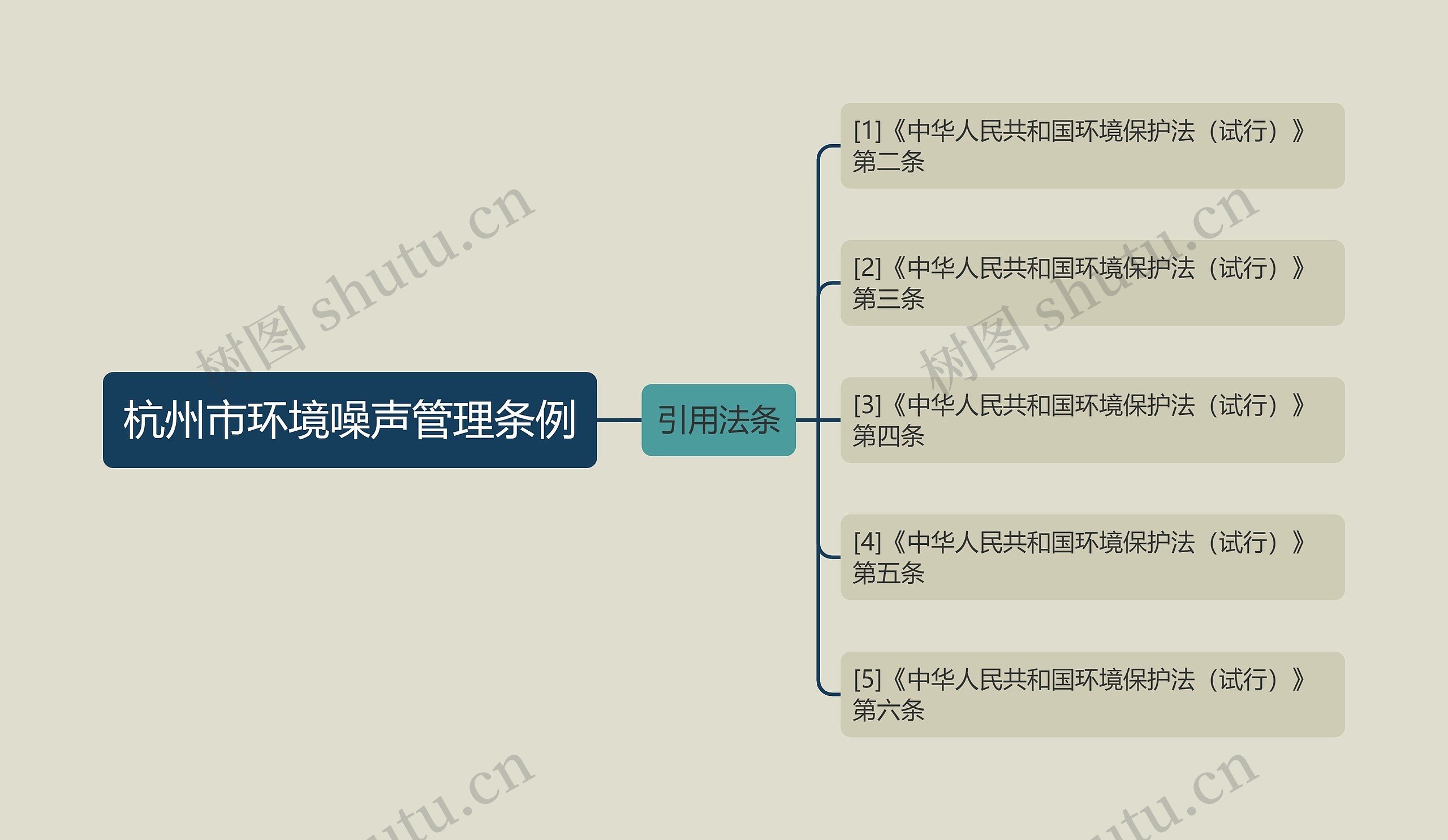 杭州市环境噪声管理条例