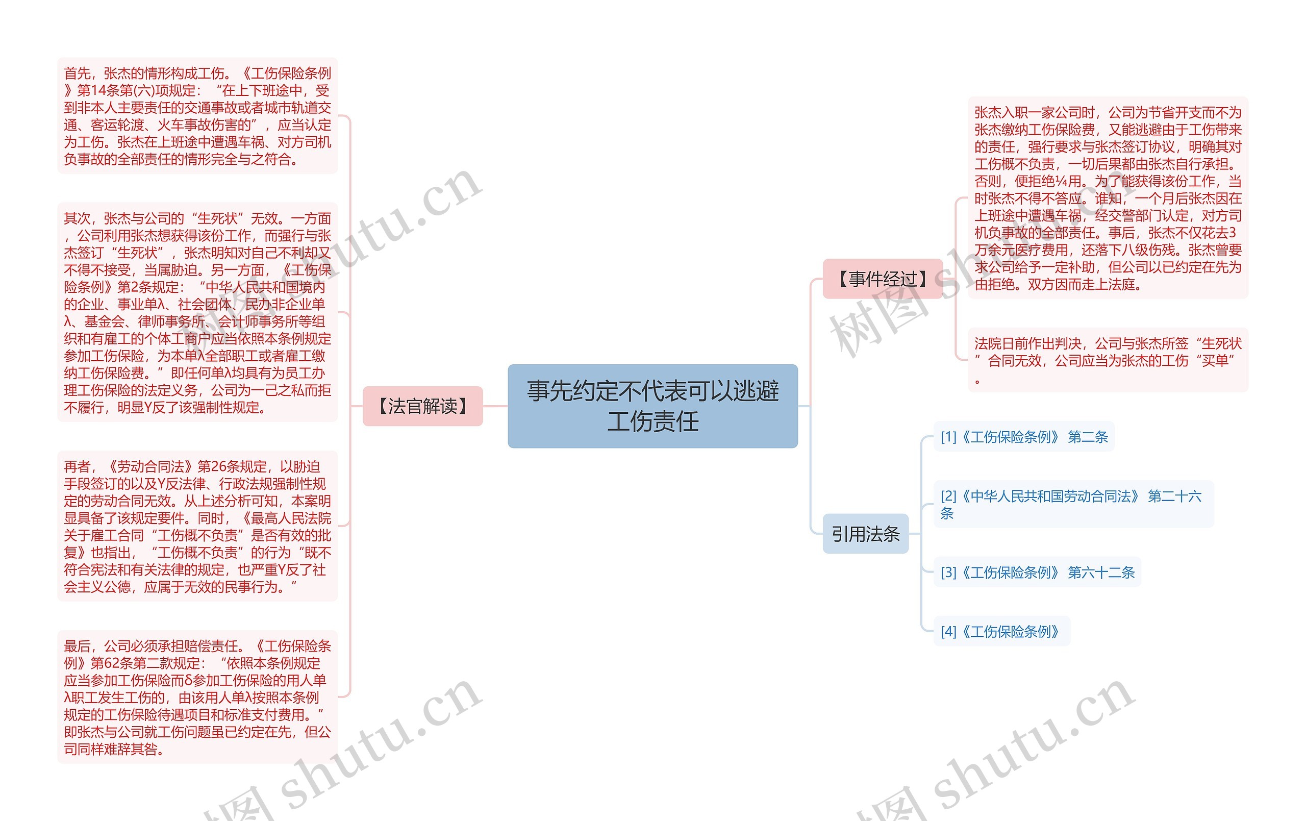 事先约定不代表可以逃避工伤责任