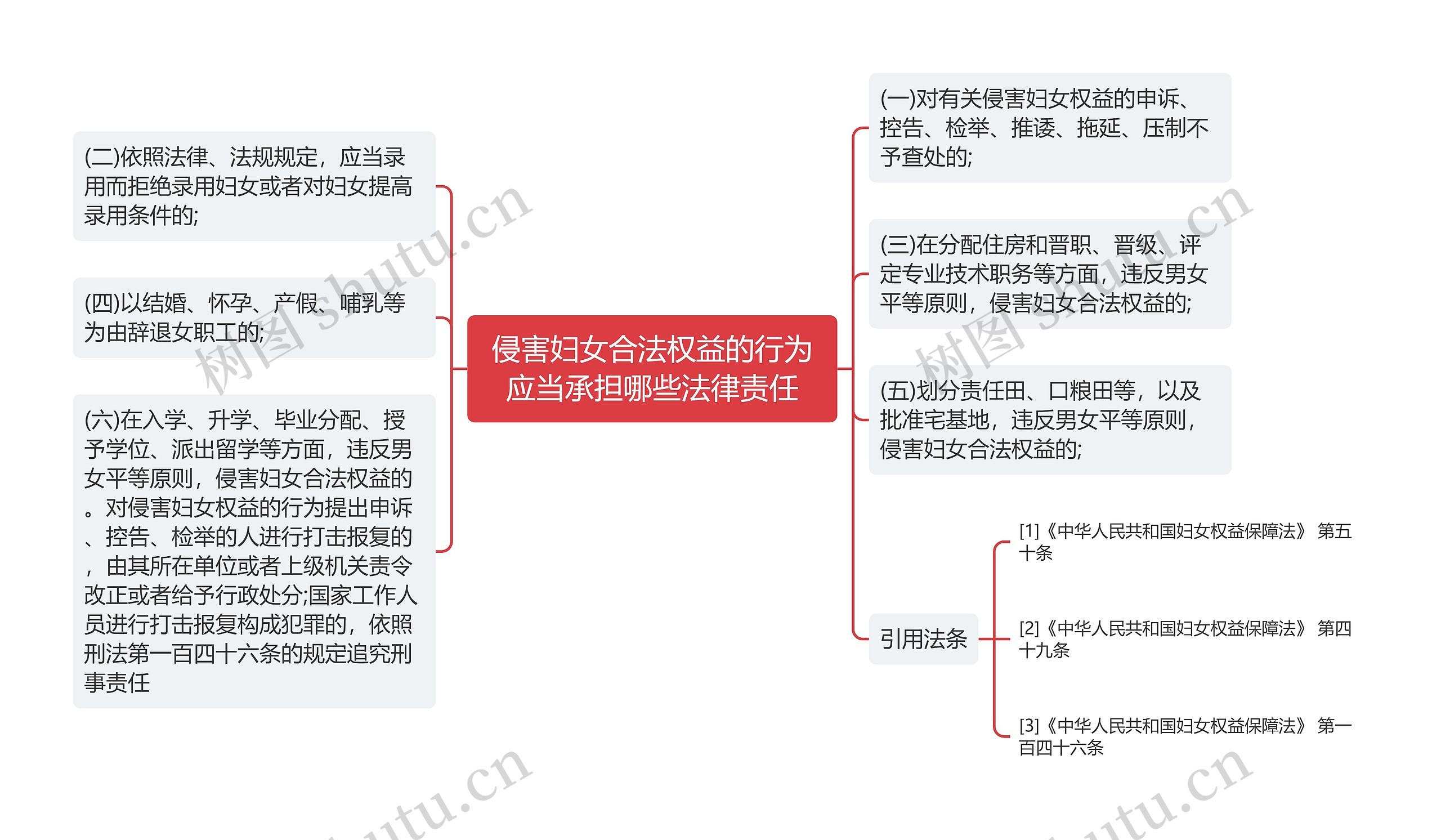 侵害妇女合法权益的行为应当承担哪些法律责任