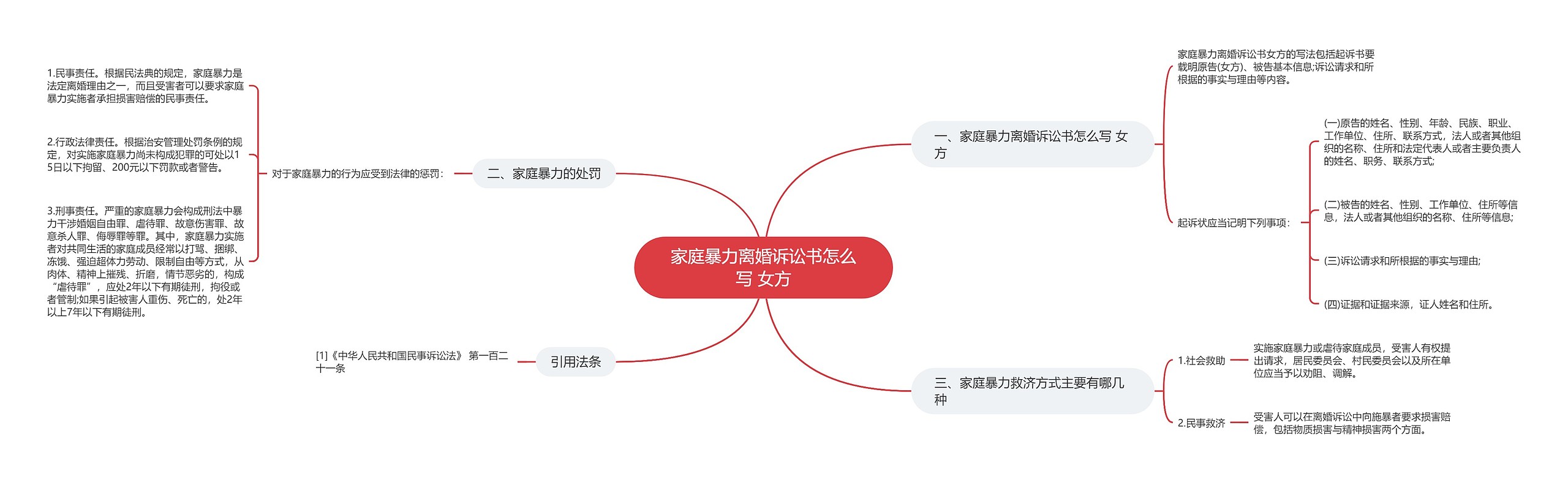 家庭暴力离婚诉讼书怎么写 女方