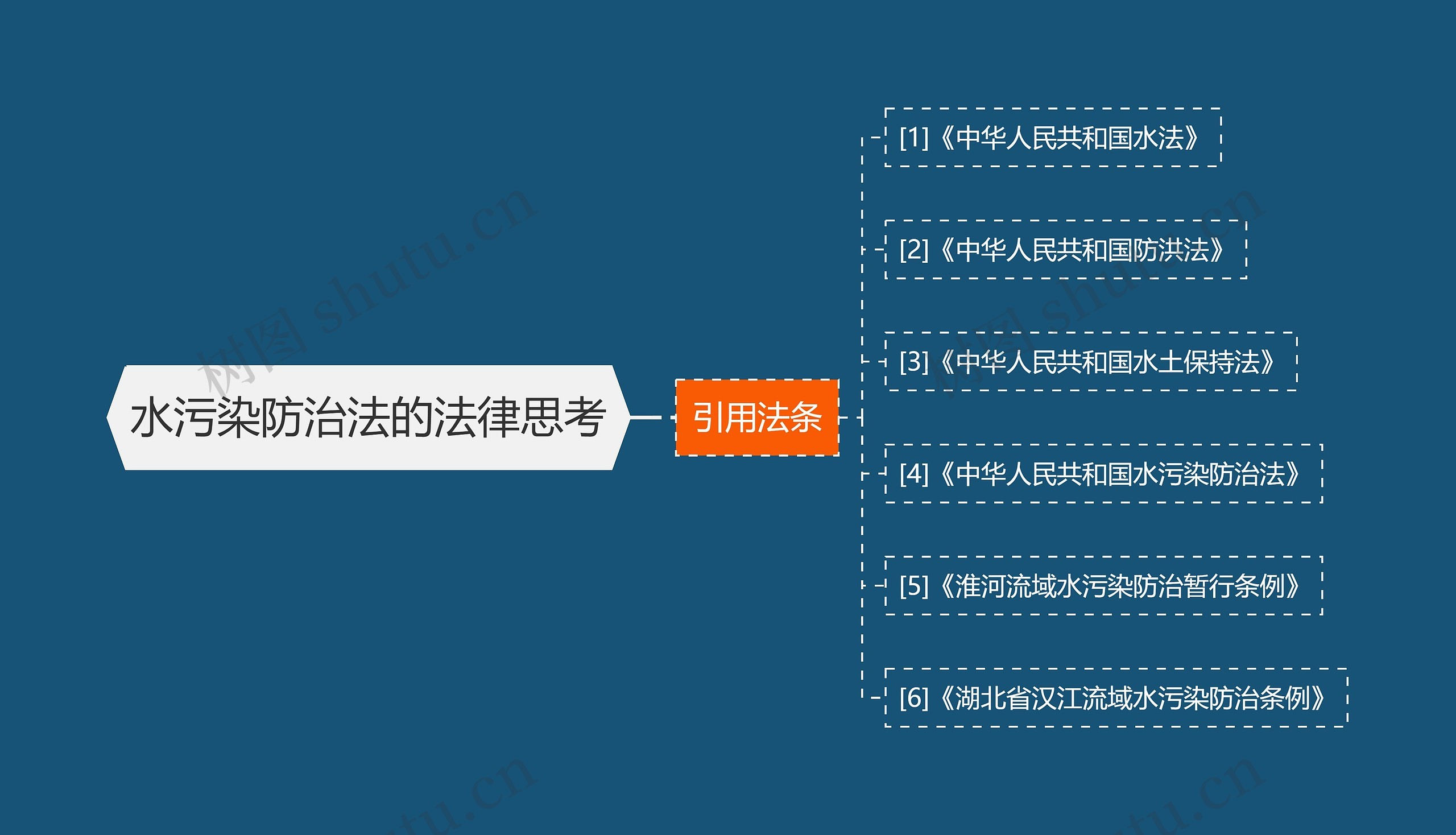 水污染防治法的法律思考 水污染防治法的法律思考