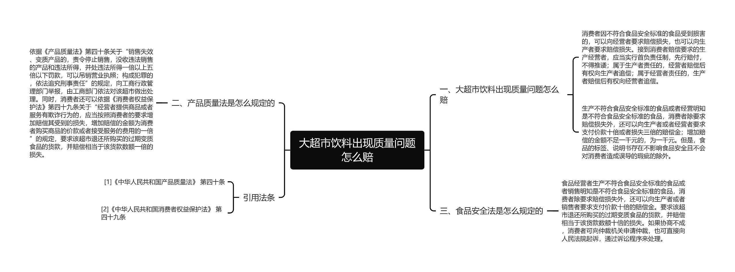 大超市饮料出现质量问题怎么赔