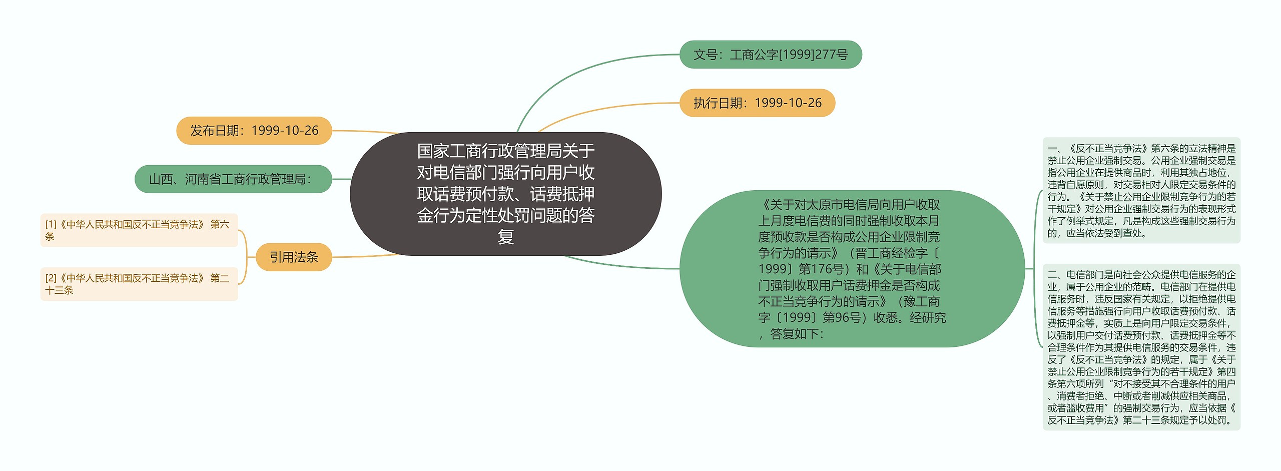 国家工商行政管理局关于对电信部门强行向用户收取话费预付款、话费抵押金行为定性处罚问题的答复