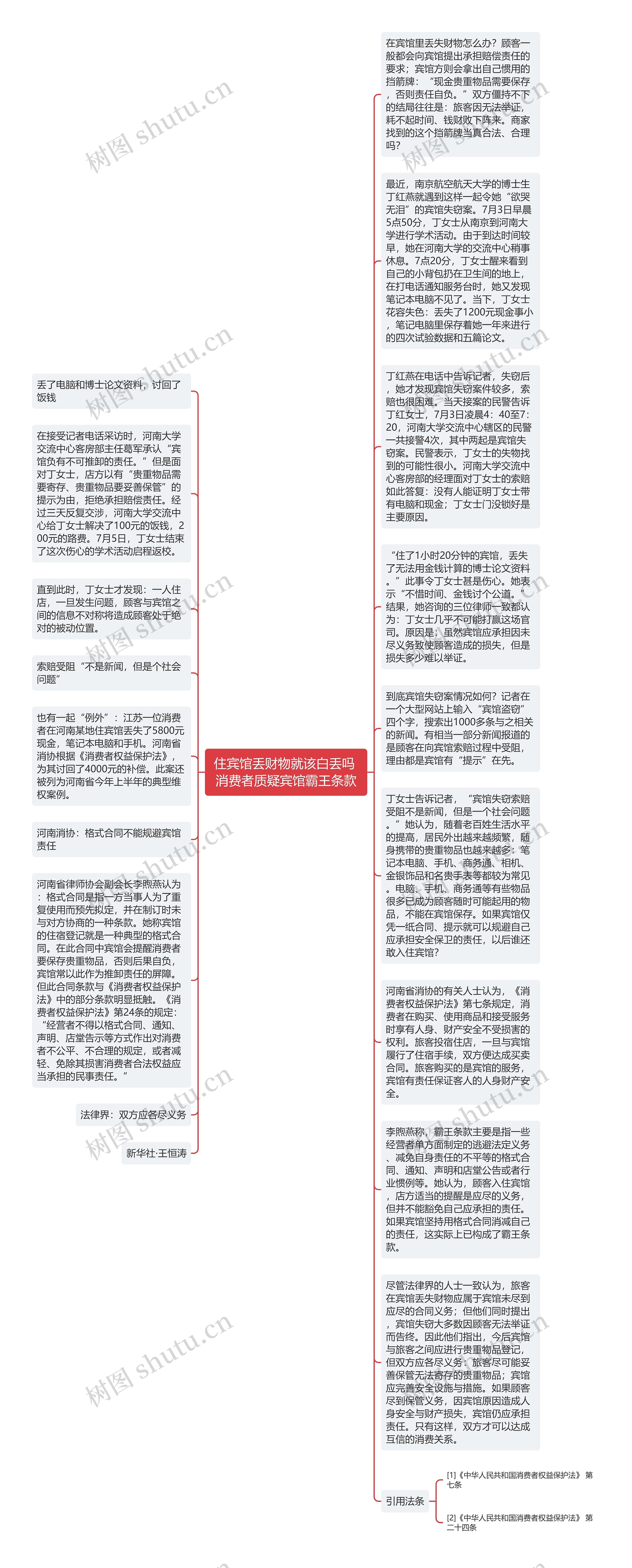 住宾馆丢财物就该白丢吗 消费者质疑宾馆霸王条款思维导图