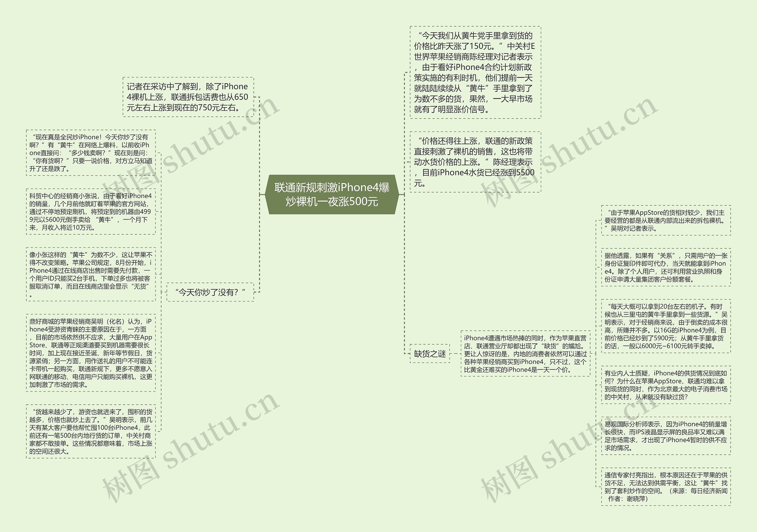 联通新规刺激iPhone4爆炒裸机一夜涨500元思维导图